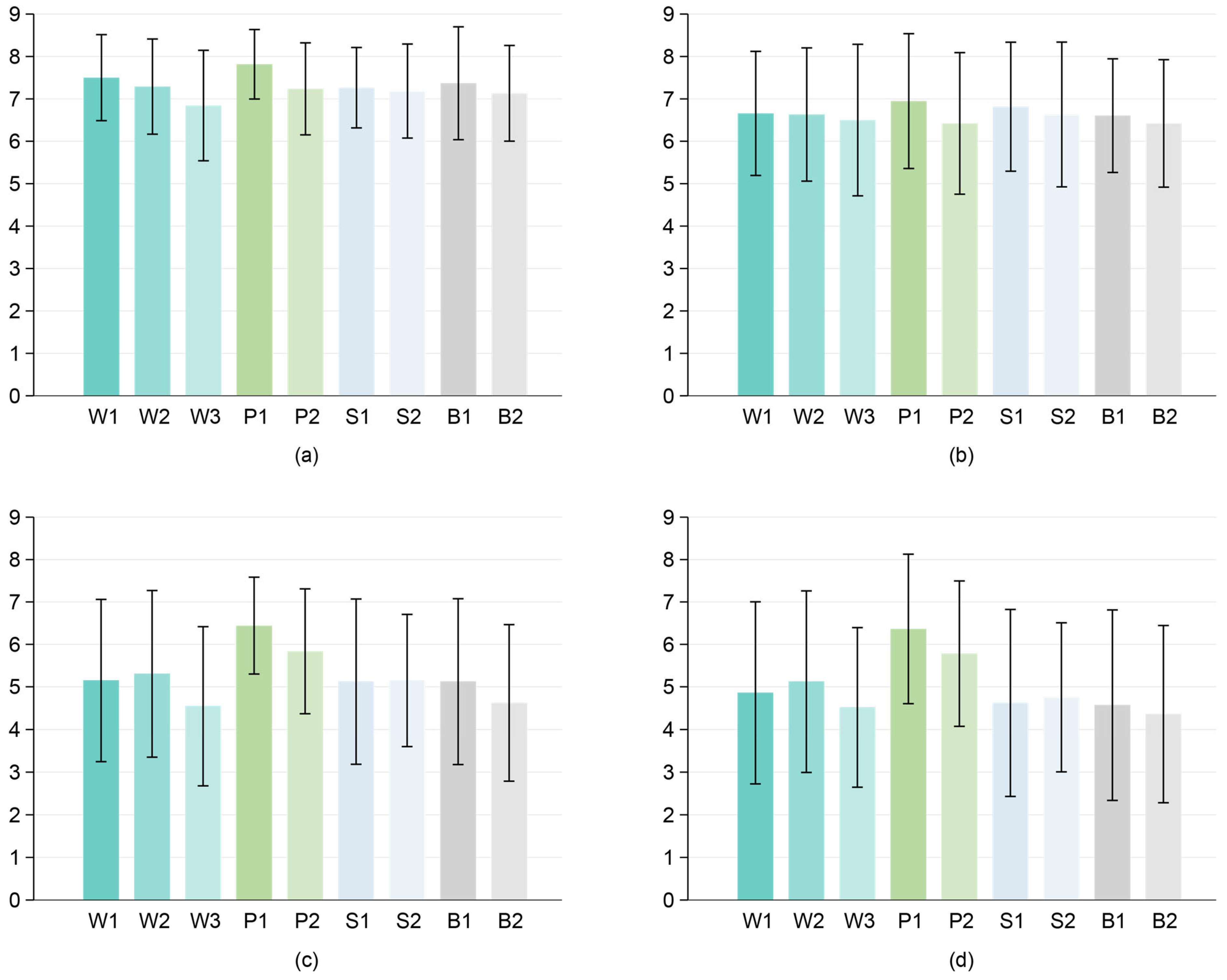 Buildings 15 02567 g008
