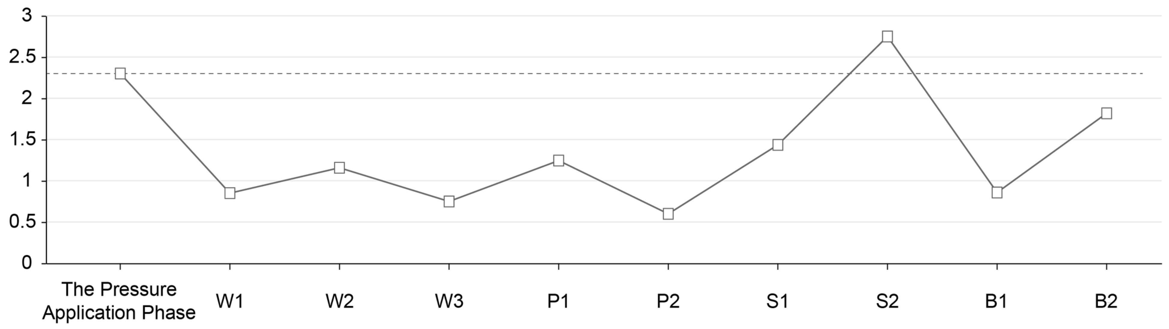 Buildings 15 02567 g010
