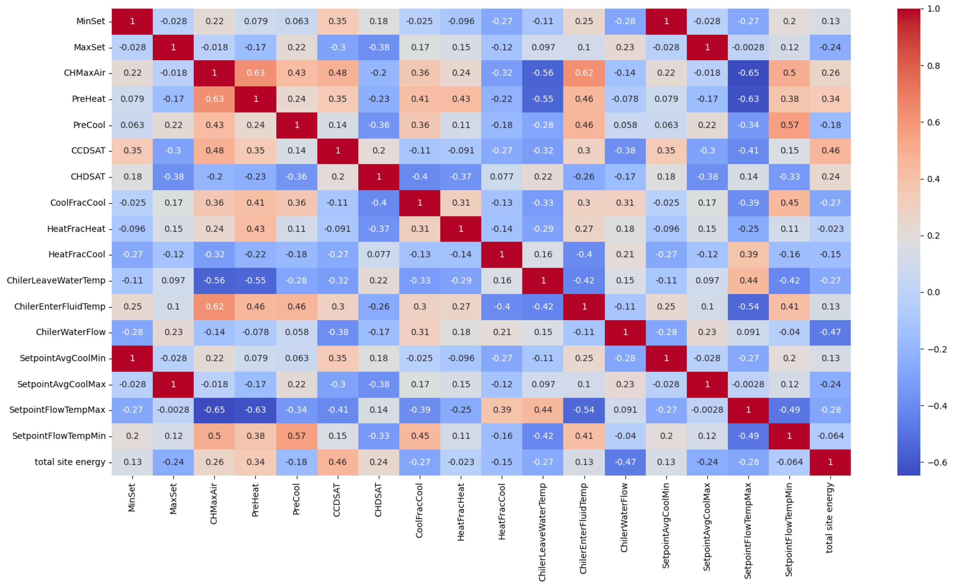 Buildings 15 02568 g005