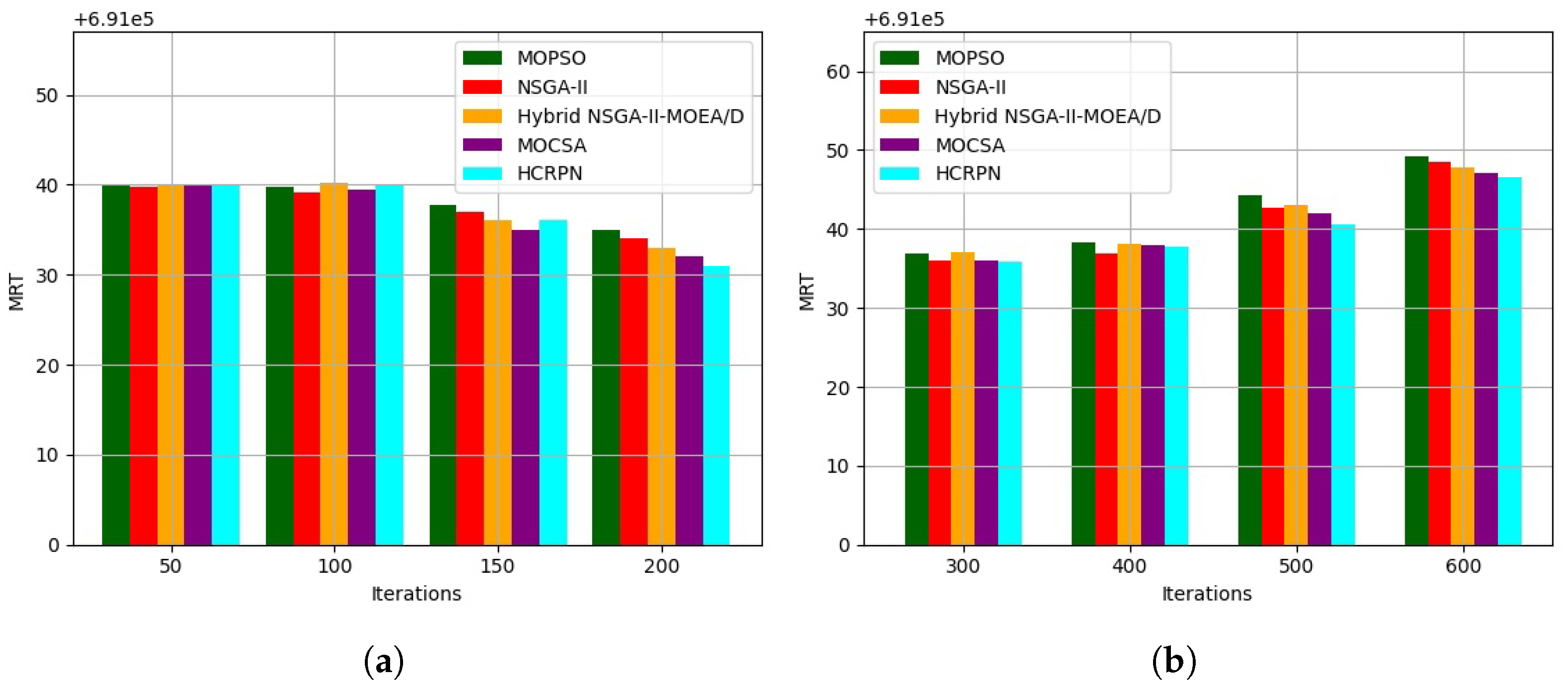 Buildings 15 02568 g007
