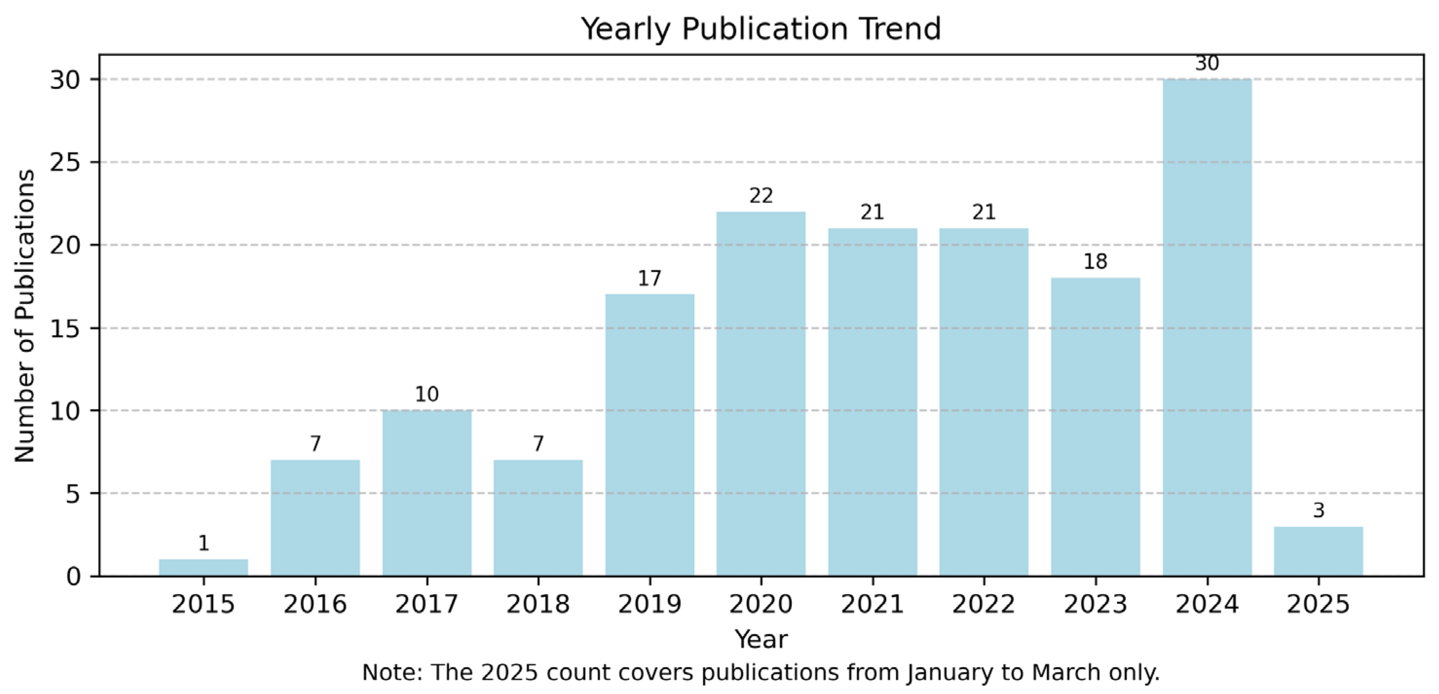 Buildings 15 02570 g001 Buildings 15 02570 g001