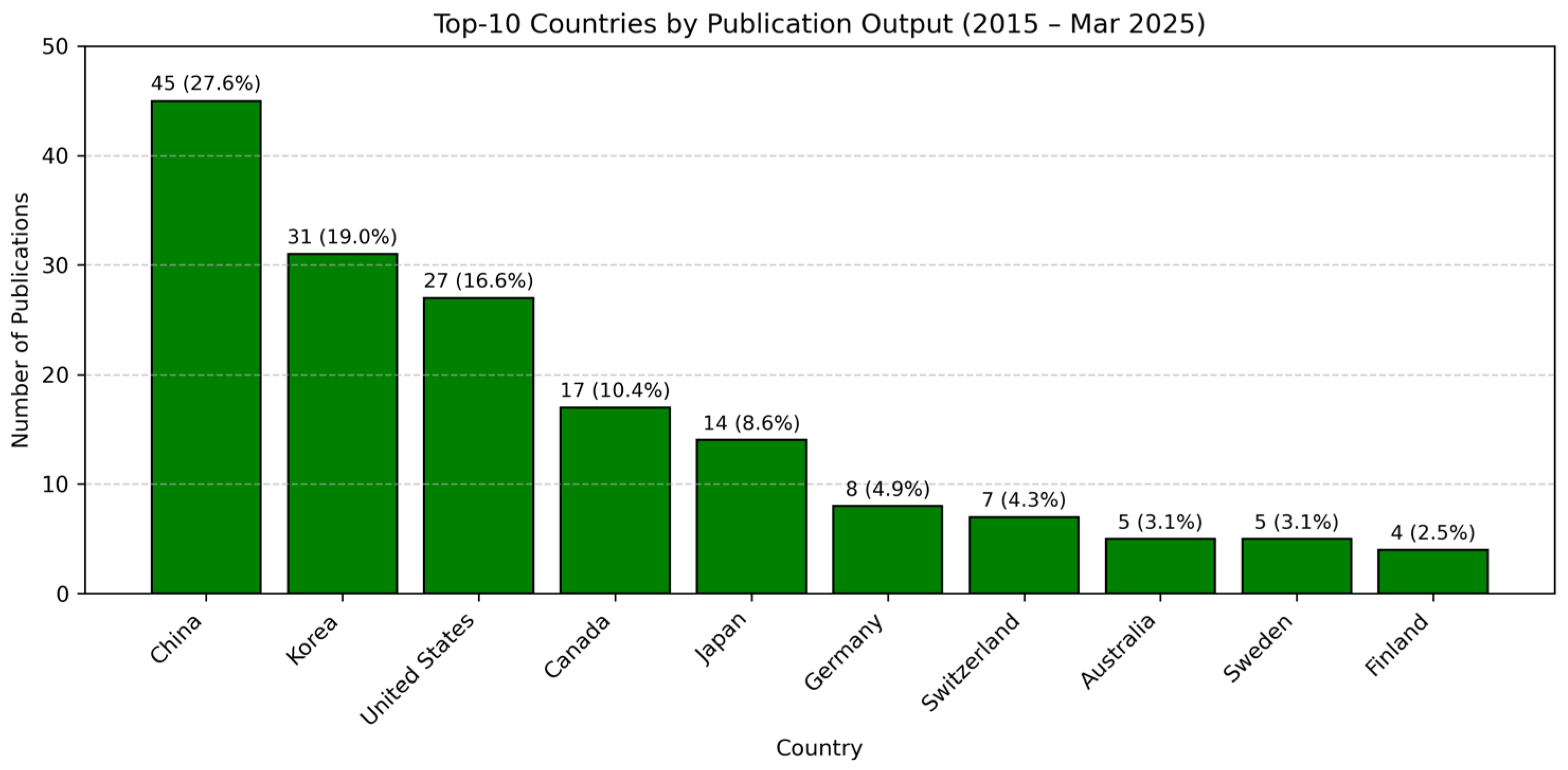 Buildings 15 02570 g003 Buildings 15 02570 g003
