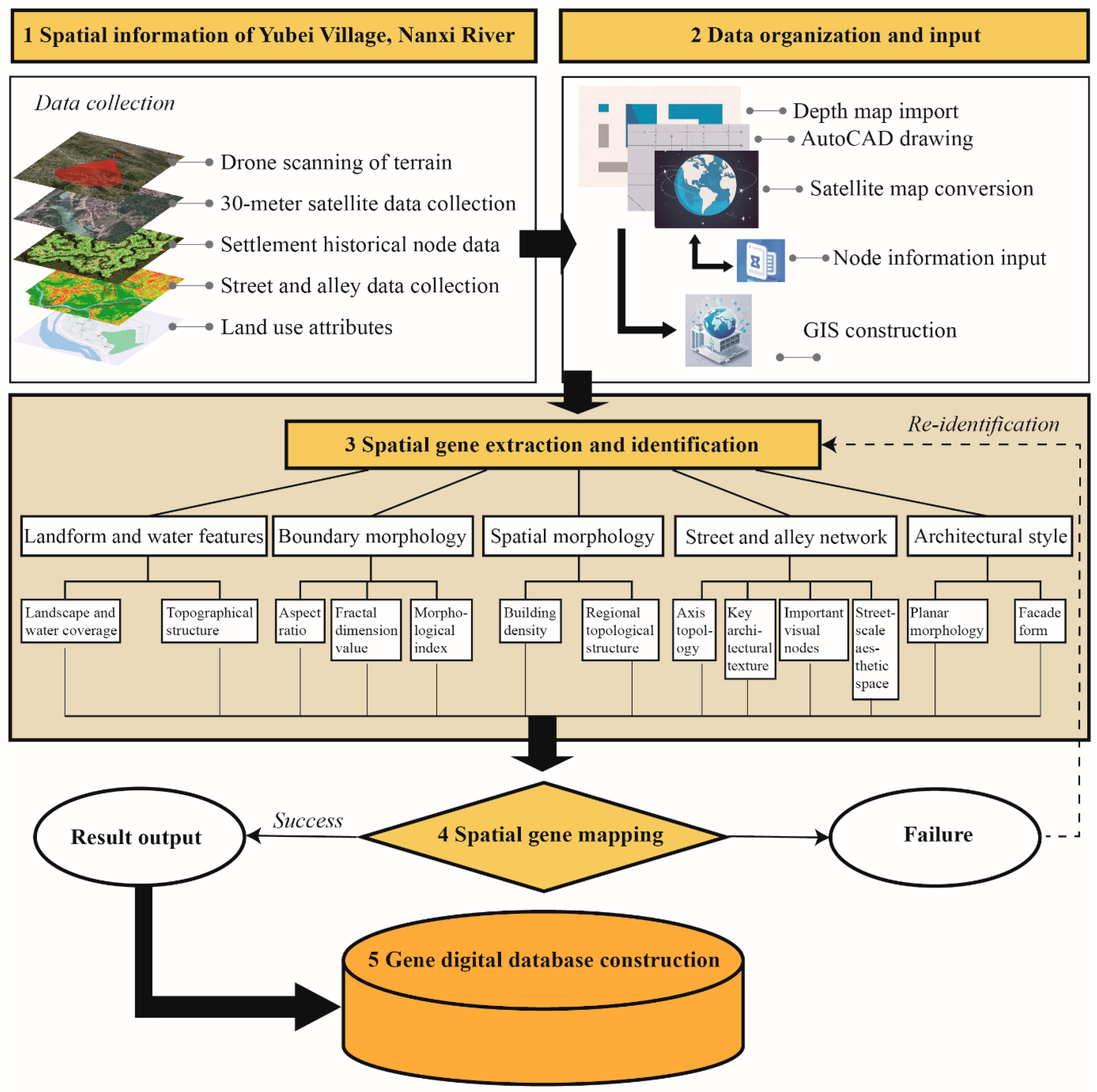 Buildings 15 02571 g003