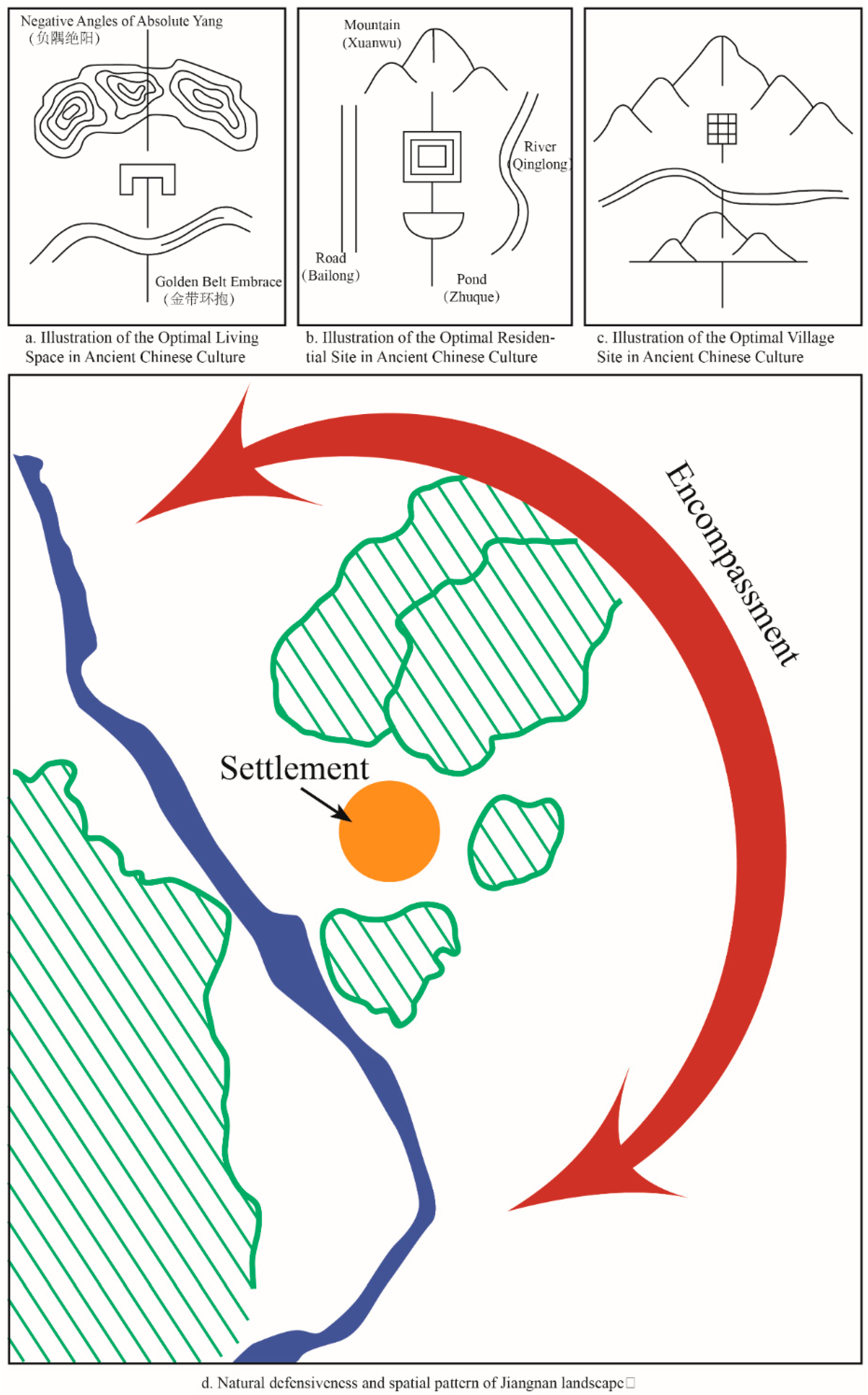 Buildings 15 02571 g005
