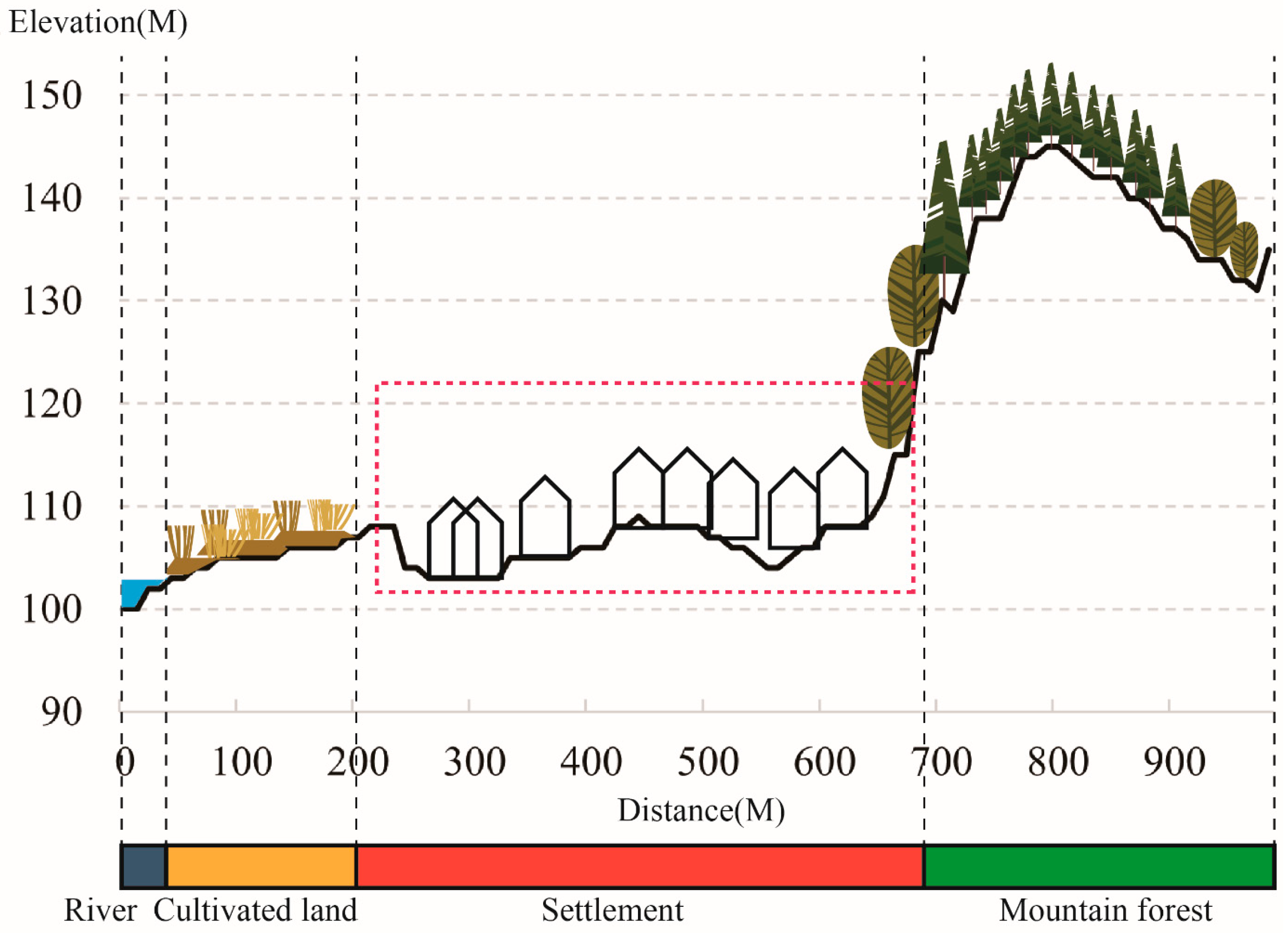 Buildings 15 02571 g006