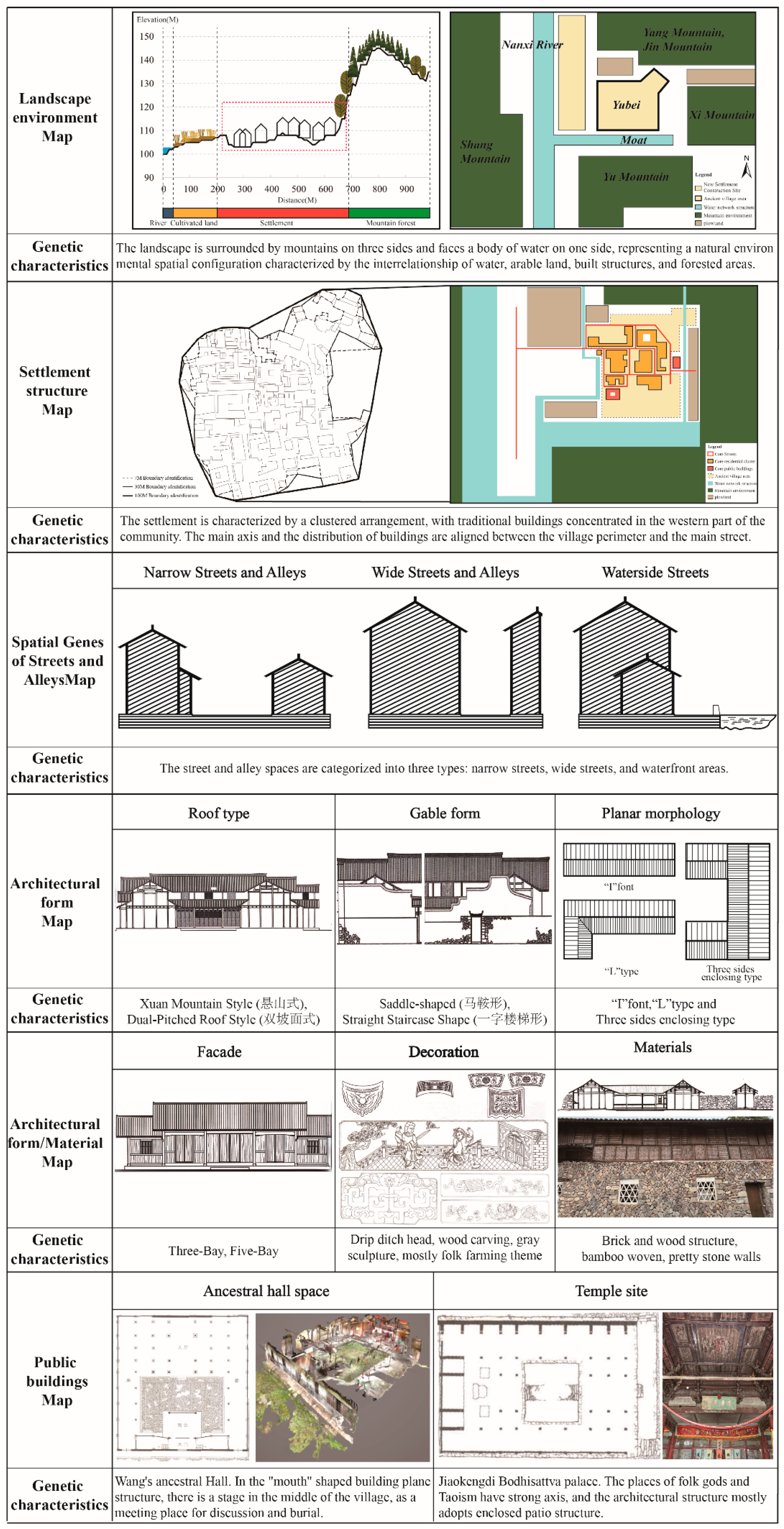 Buildings 15 02571 g021
