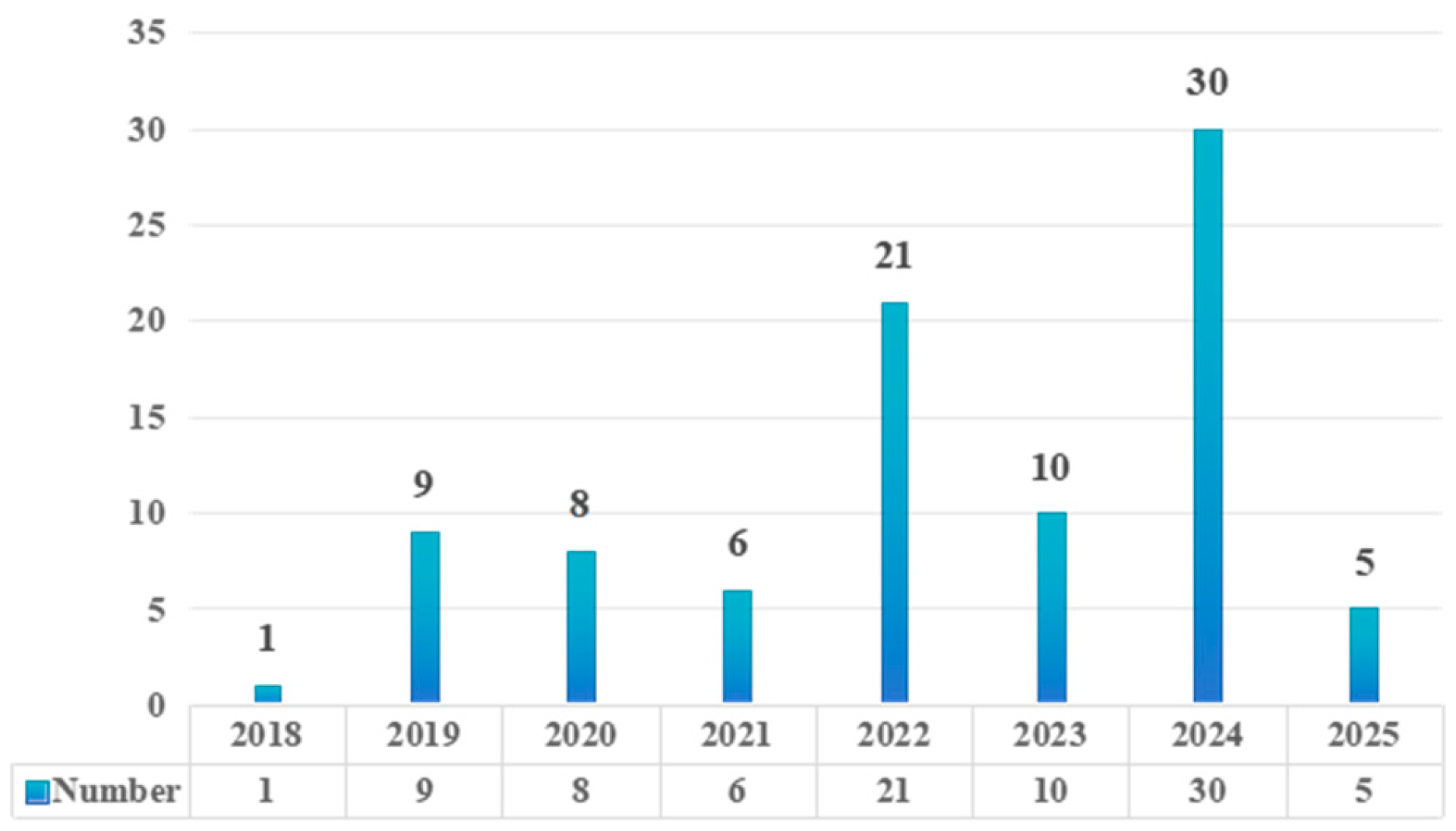 Buildings 15 02572 g002