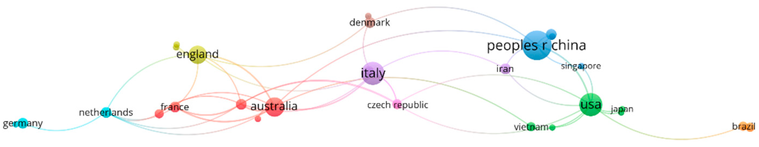 Buildings 15 02572 g003