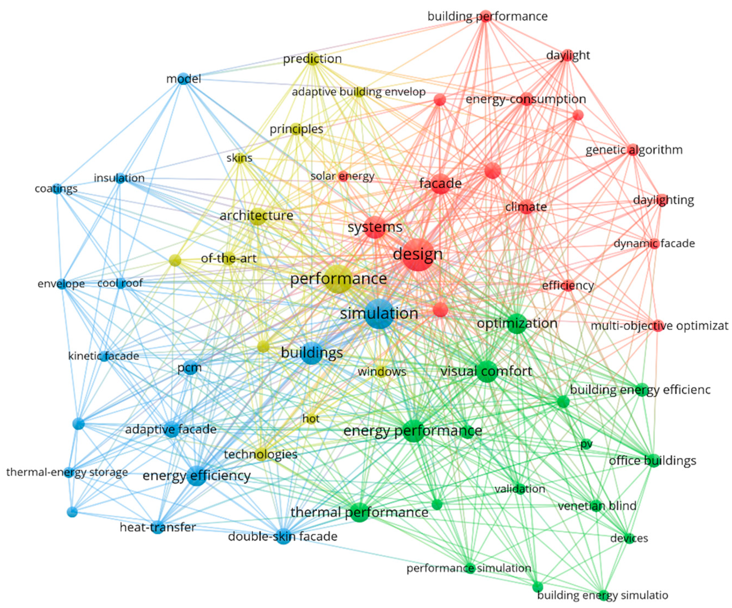 Buildings 15 02572 g004