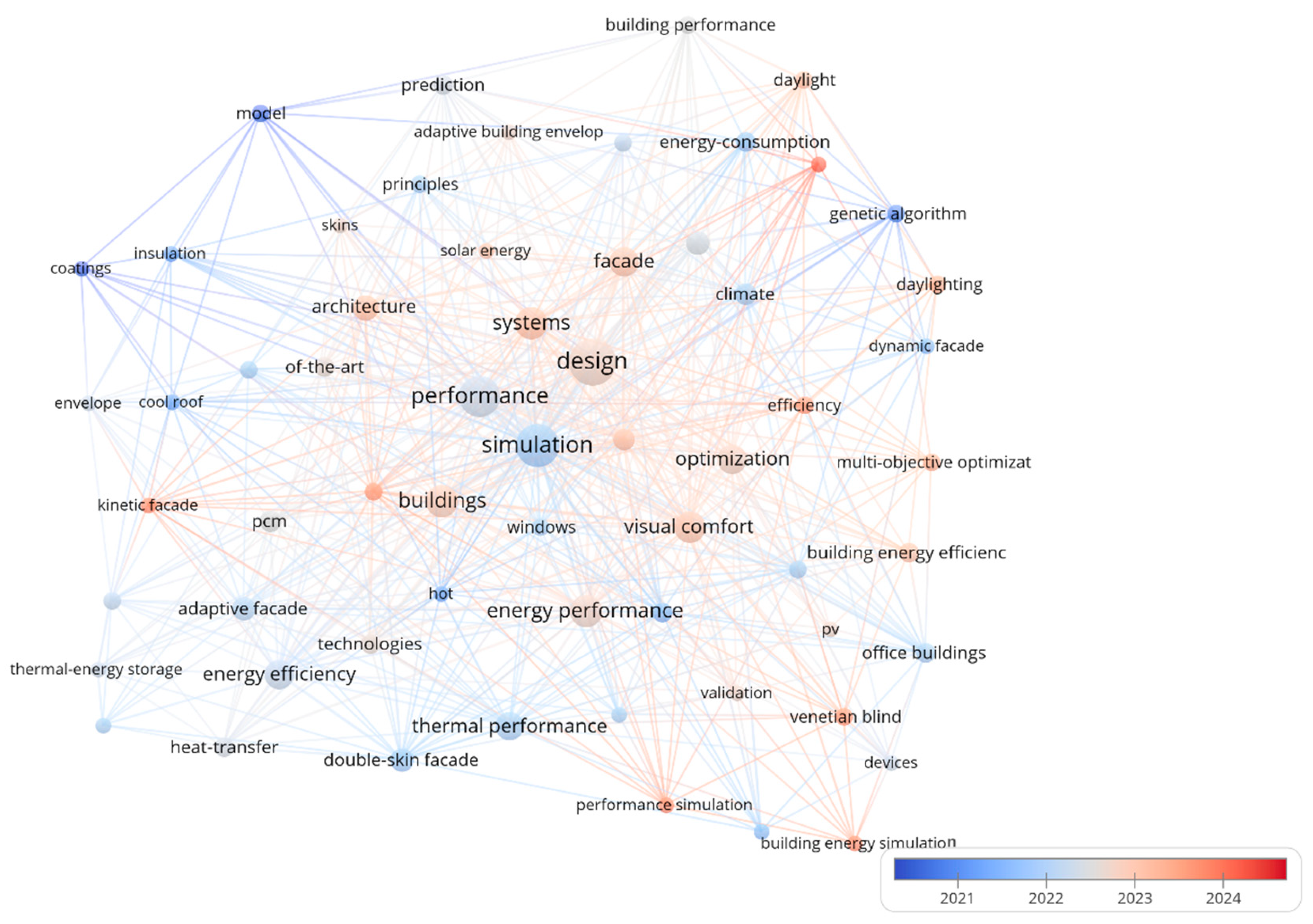 Buildings 15 02572 g005