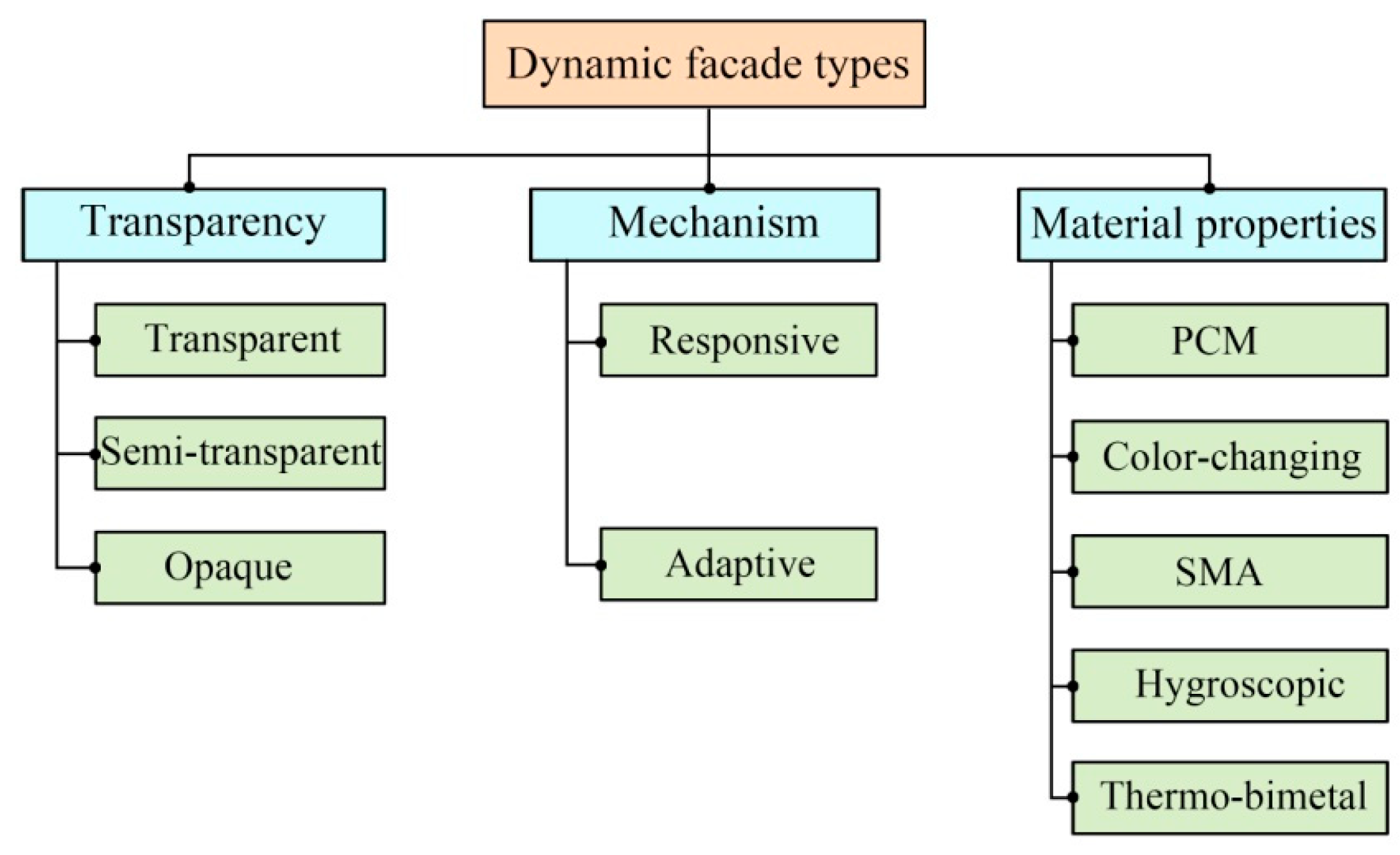 Buildings 15 02572 g006