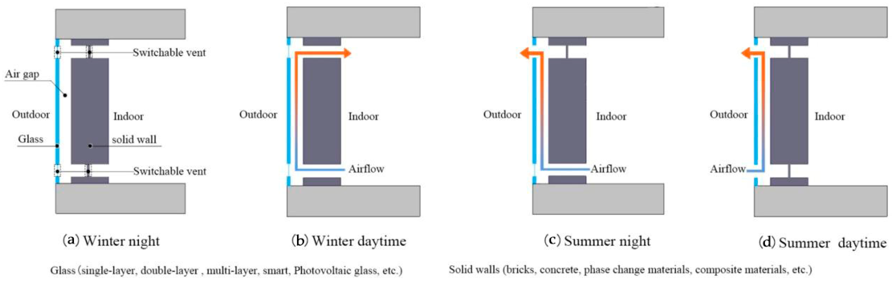Buildings 15 02572 g008