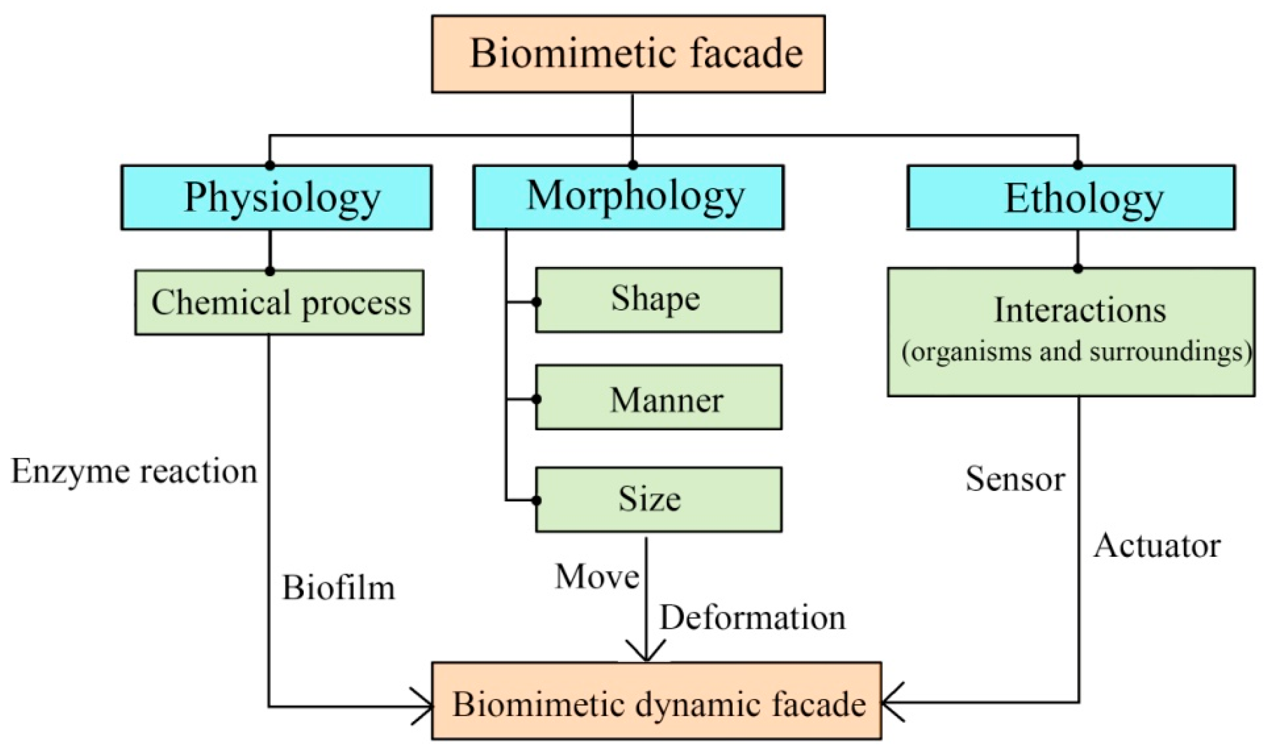 Buildings 15 02572 g010