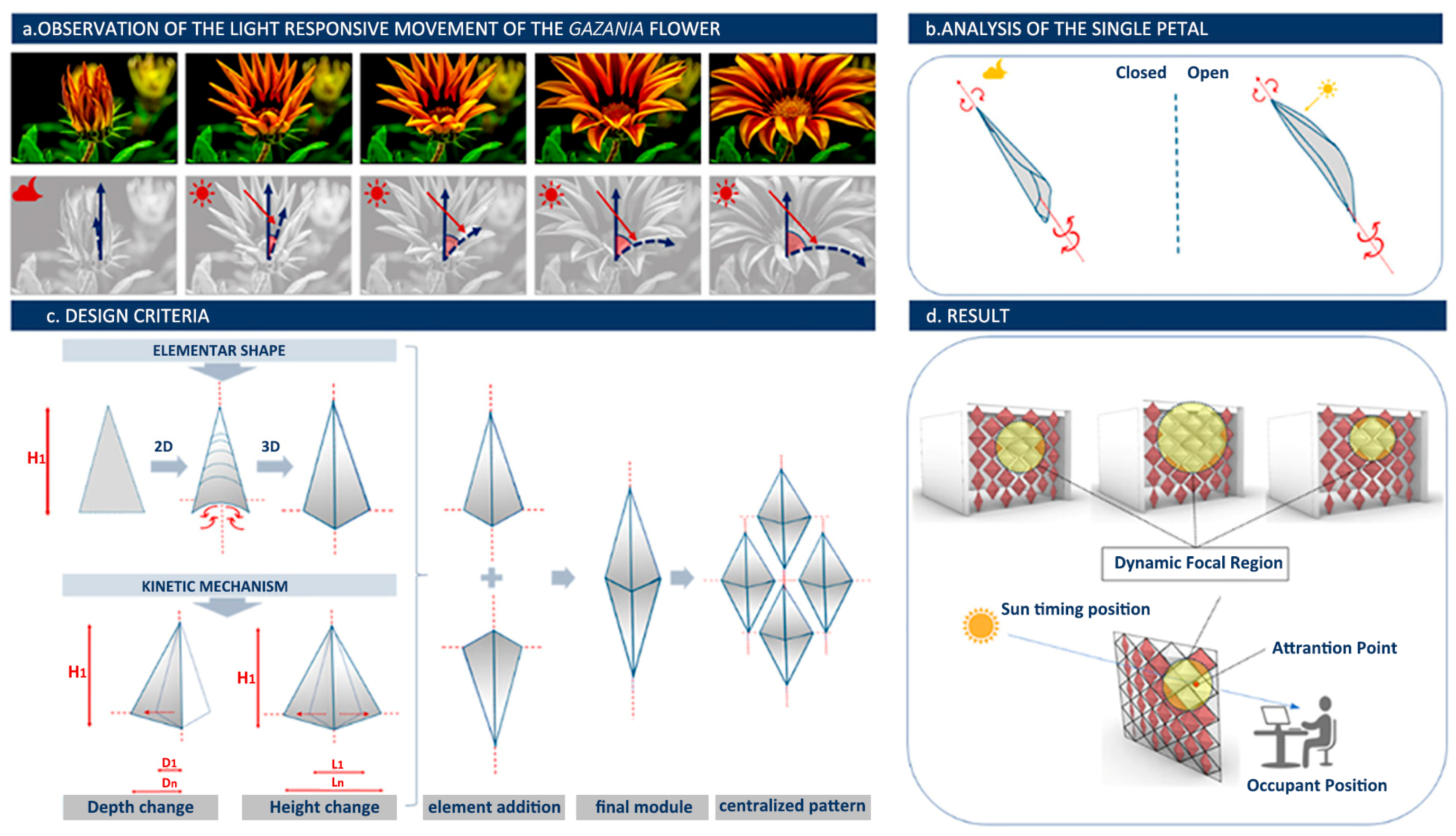 Buildings 15 02572 g011