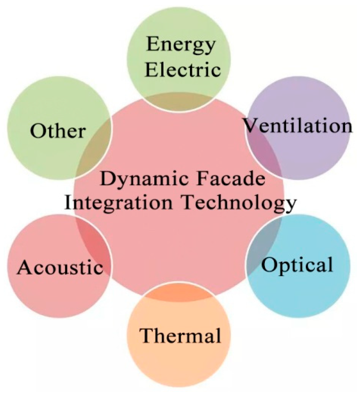 Buildings 15 02572 g012