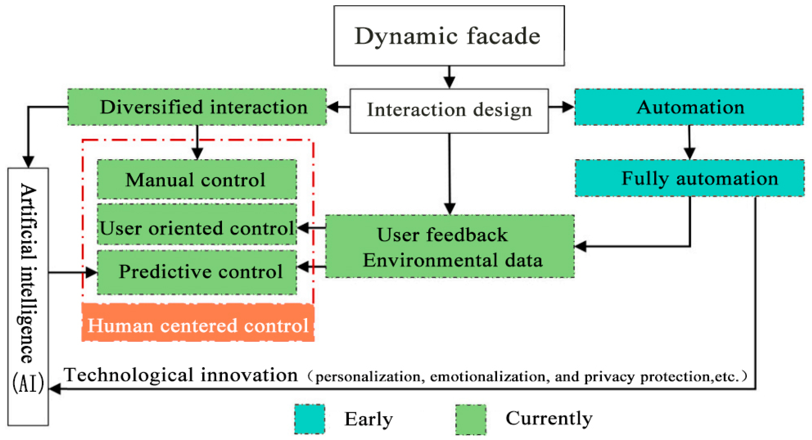 Buildings 15 02572 g013