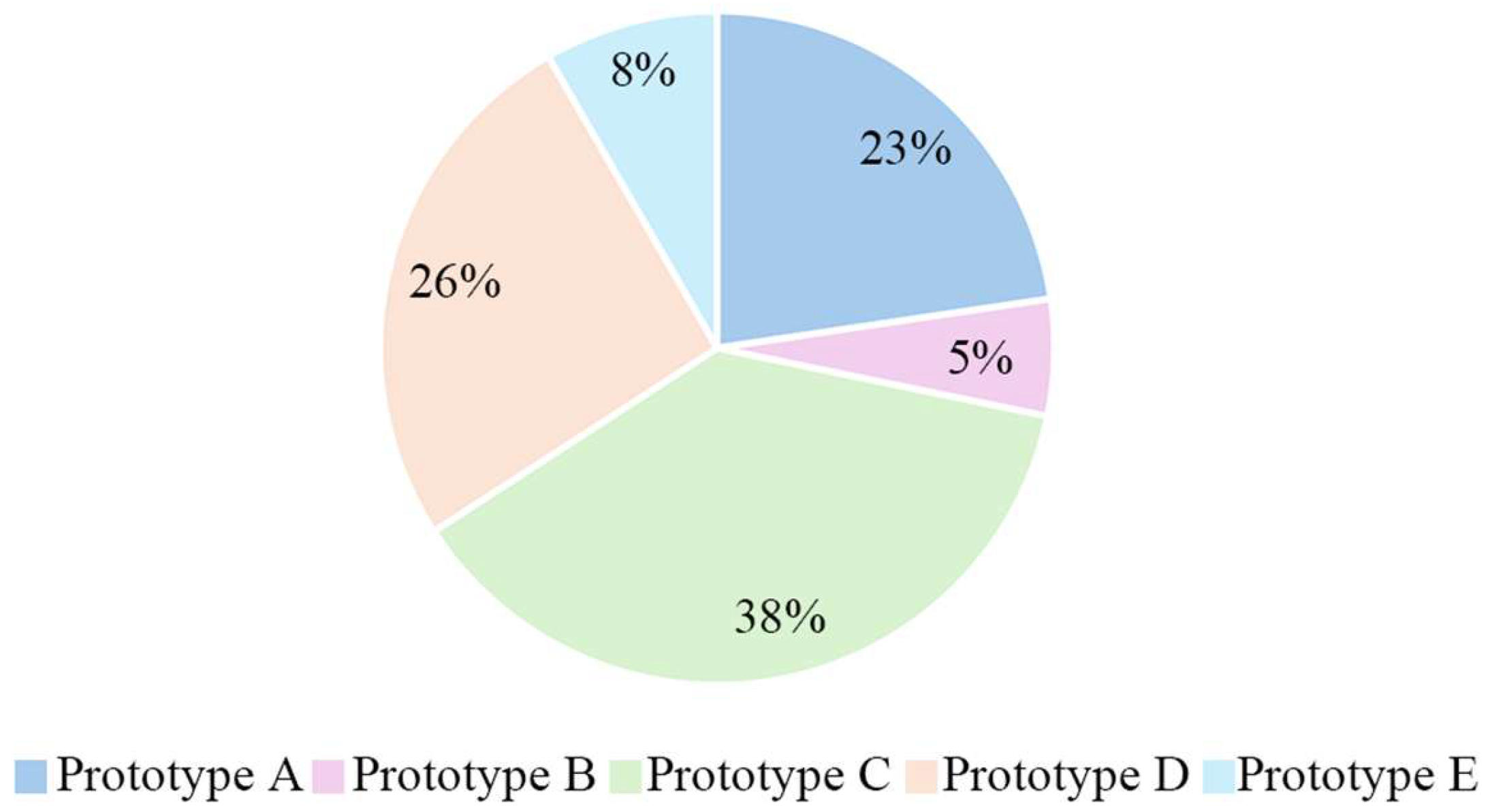 Buildings 15 02573 g005