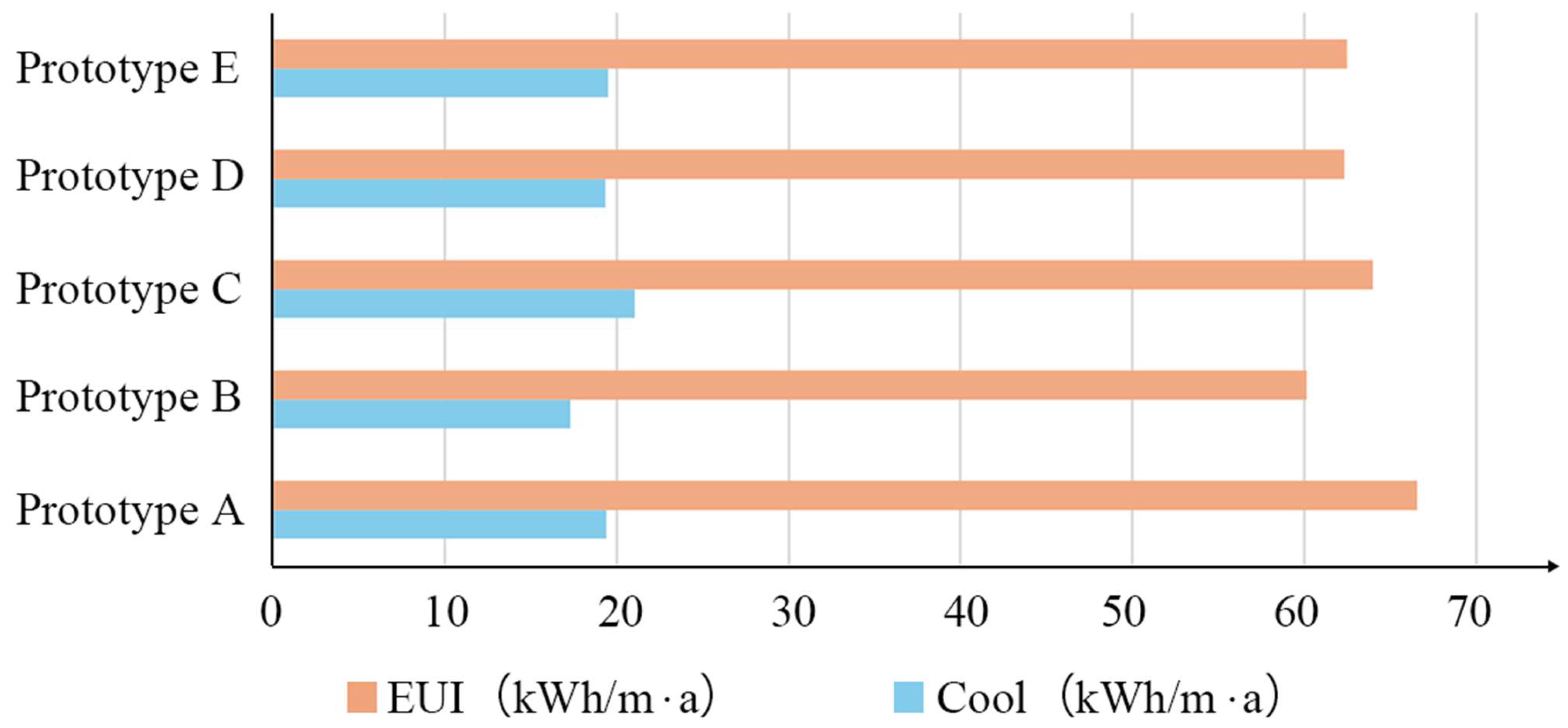Buildings 15 02573 g006