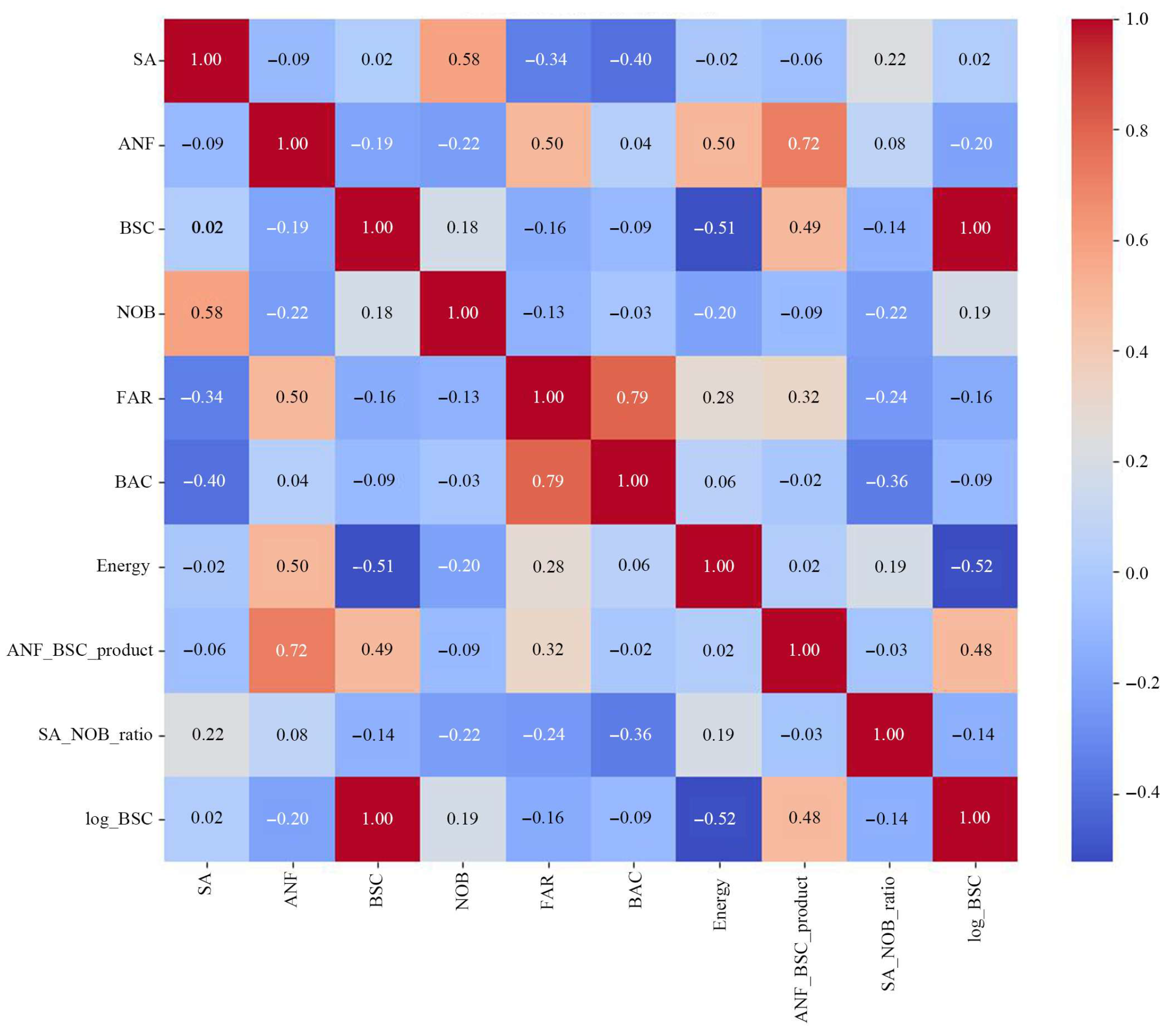 Buildings 15 02573 g007