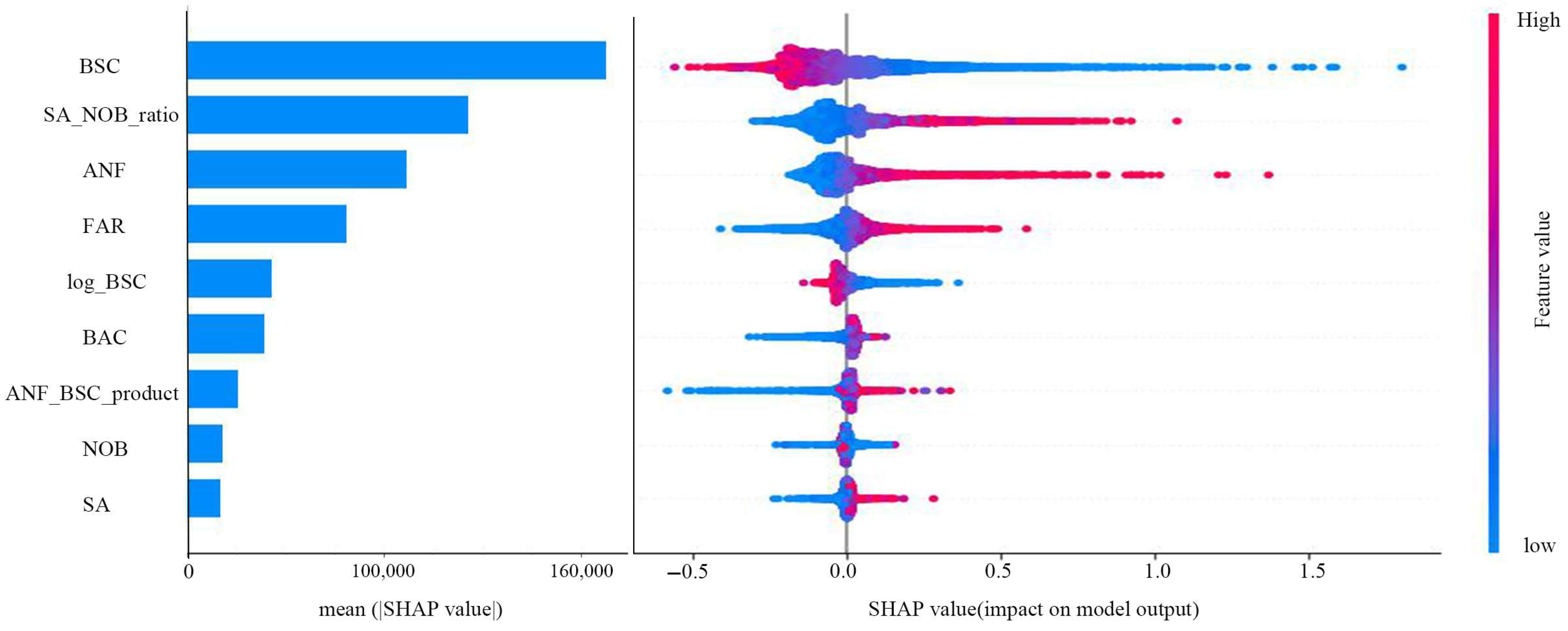 Buildings 15 02573 g008