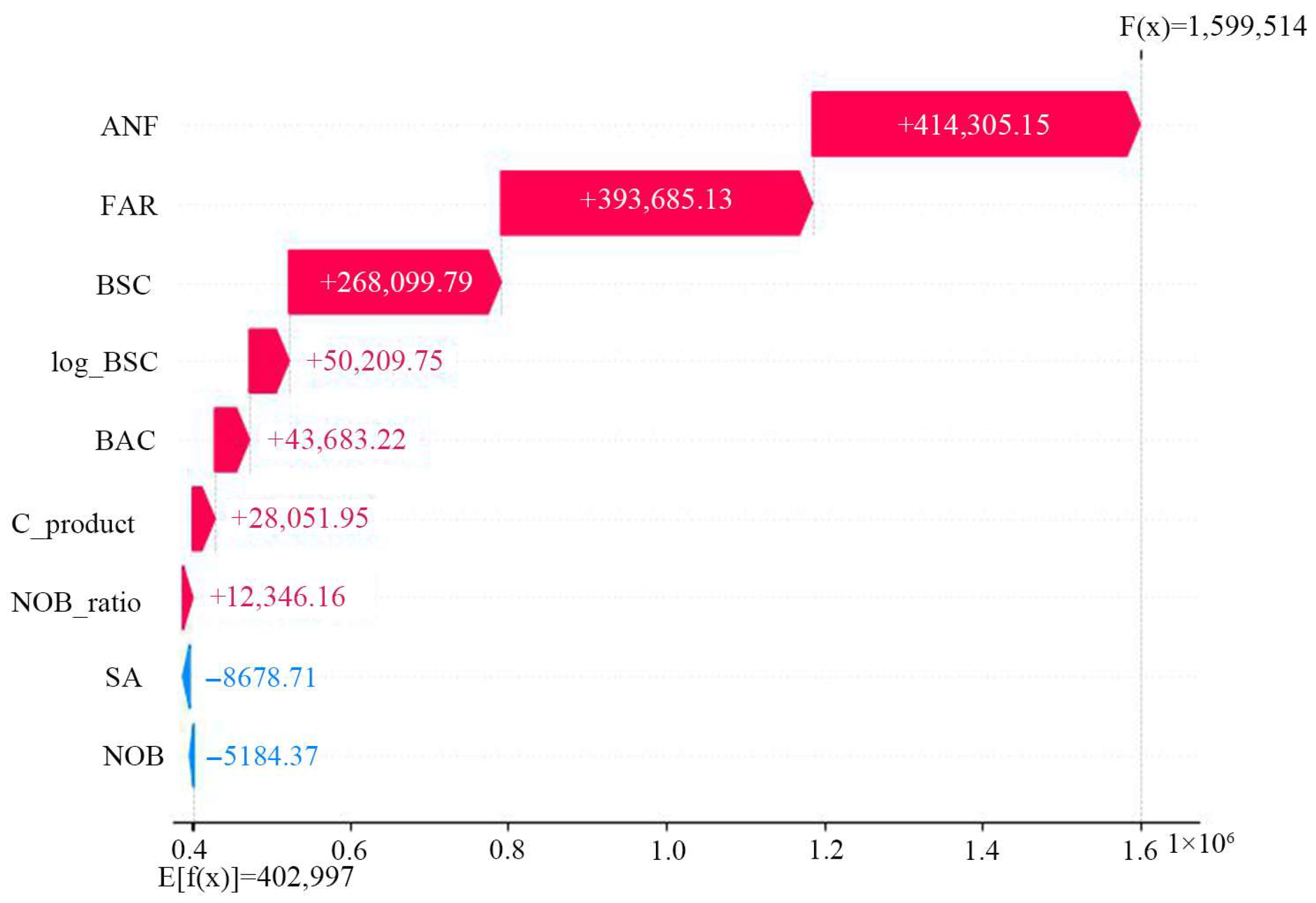 Buildings 15 02573 g009