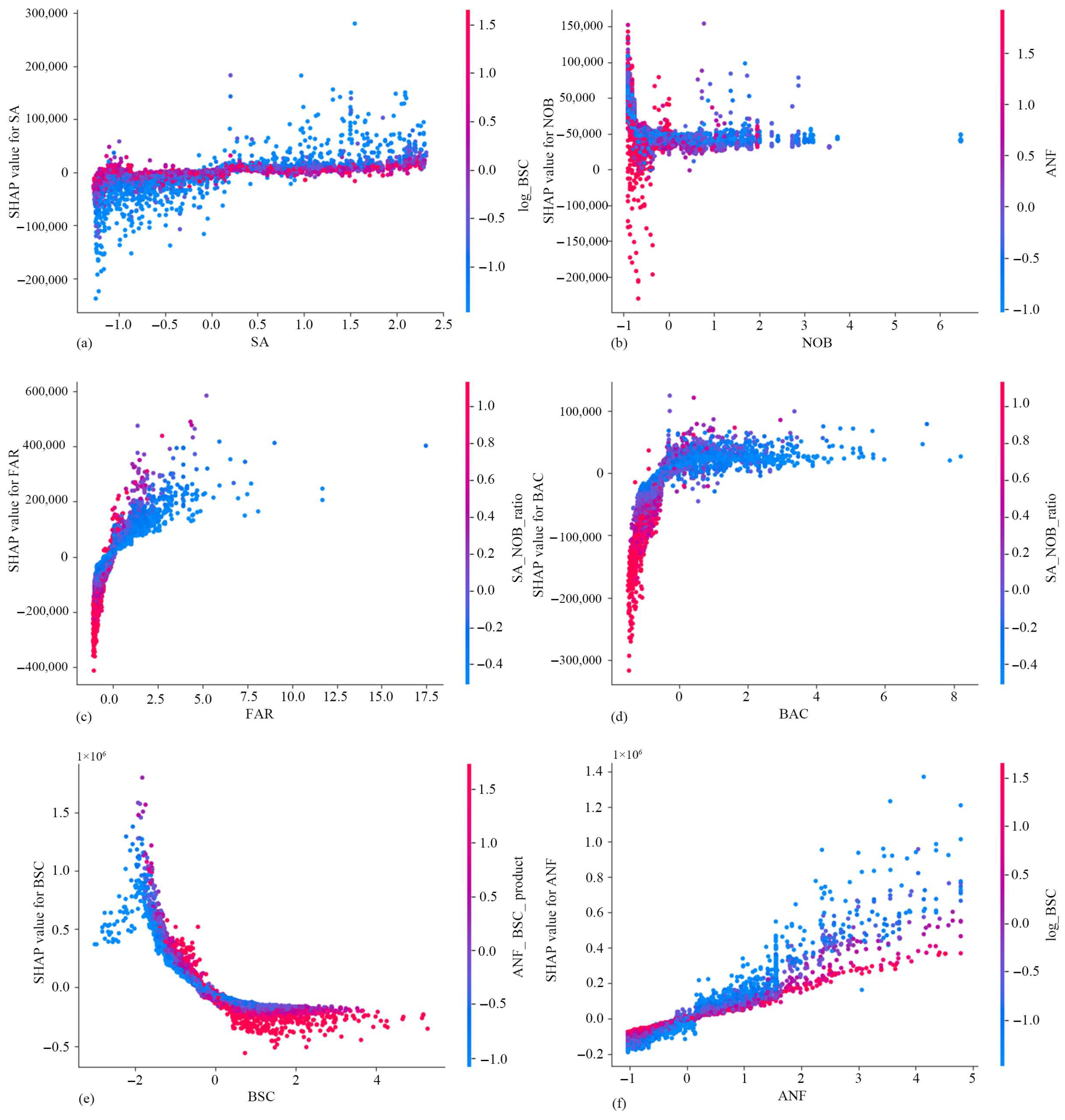 Buildings 15 02573 g010