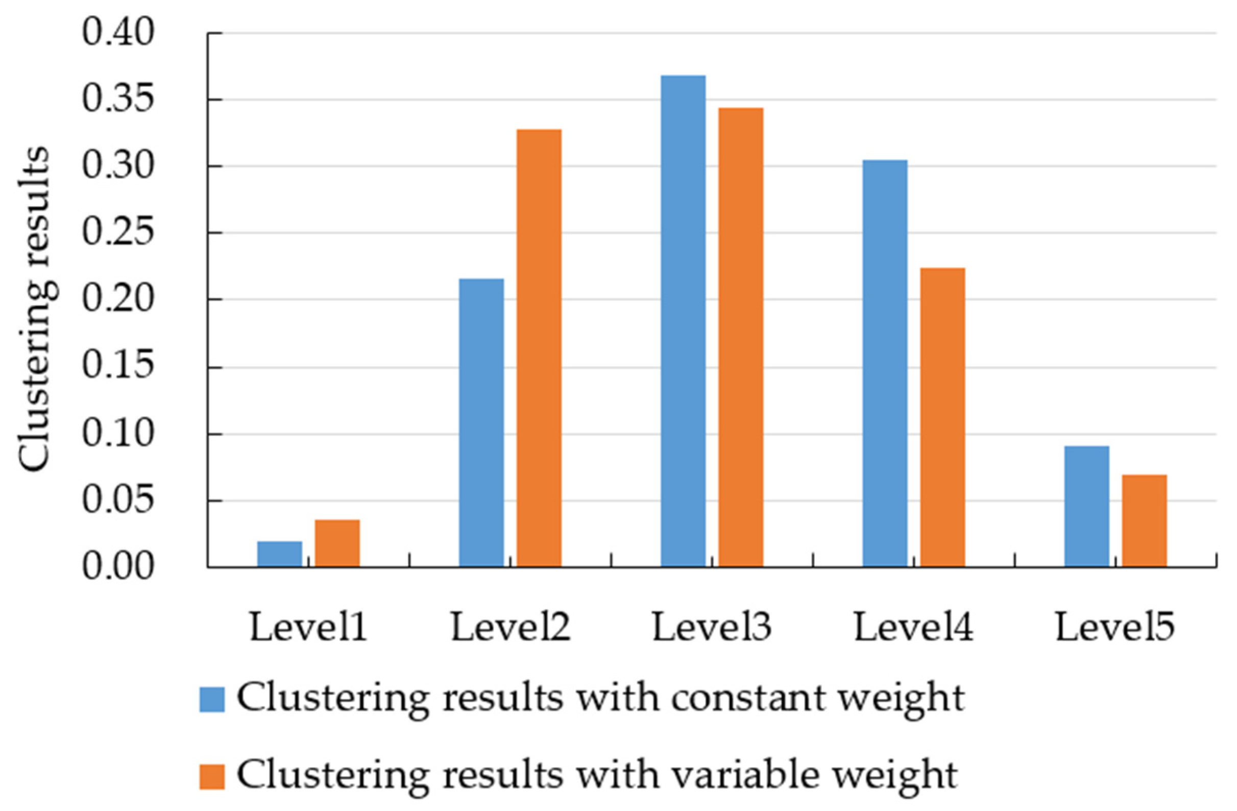 Buildings 15 02574 g004 Buildings 15 02574 g004
