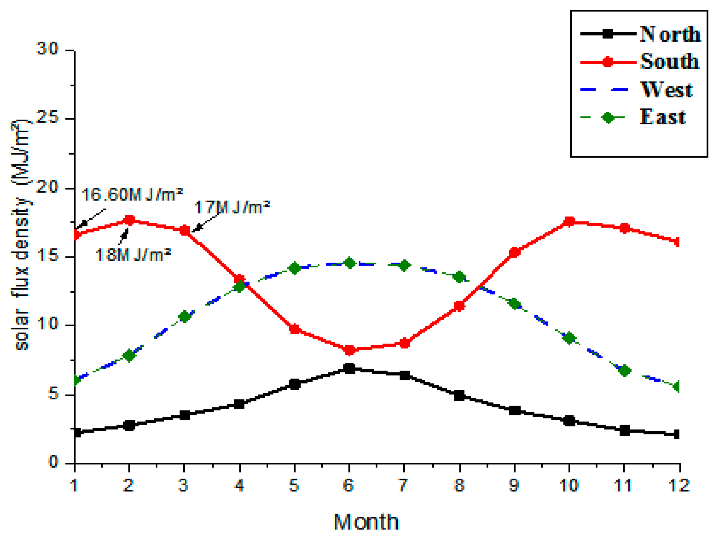 Buildings 15 02575 g005
