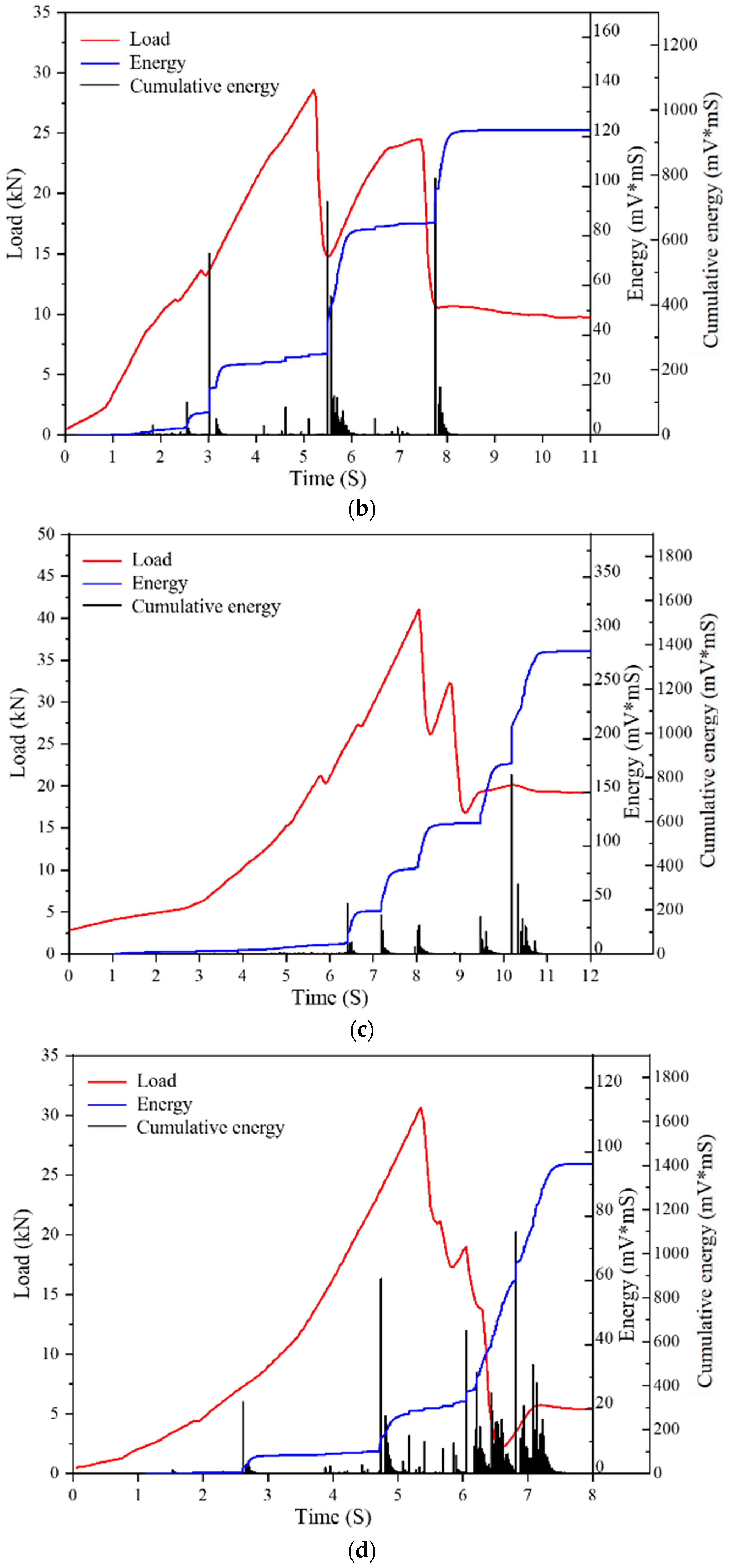 Buildings 15 02576 g005b