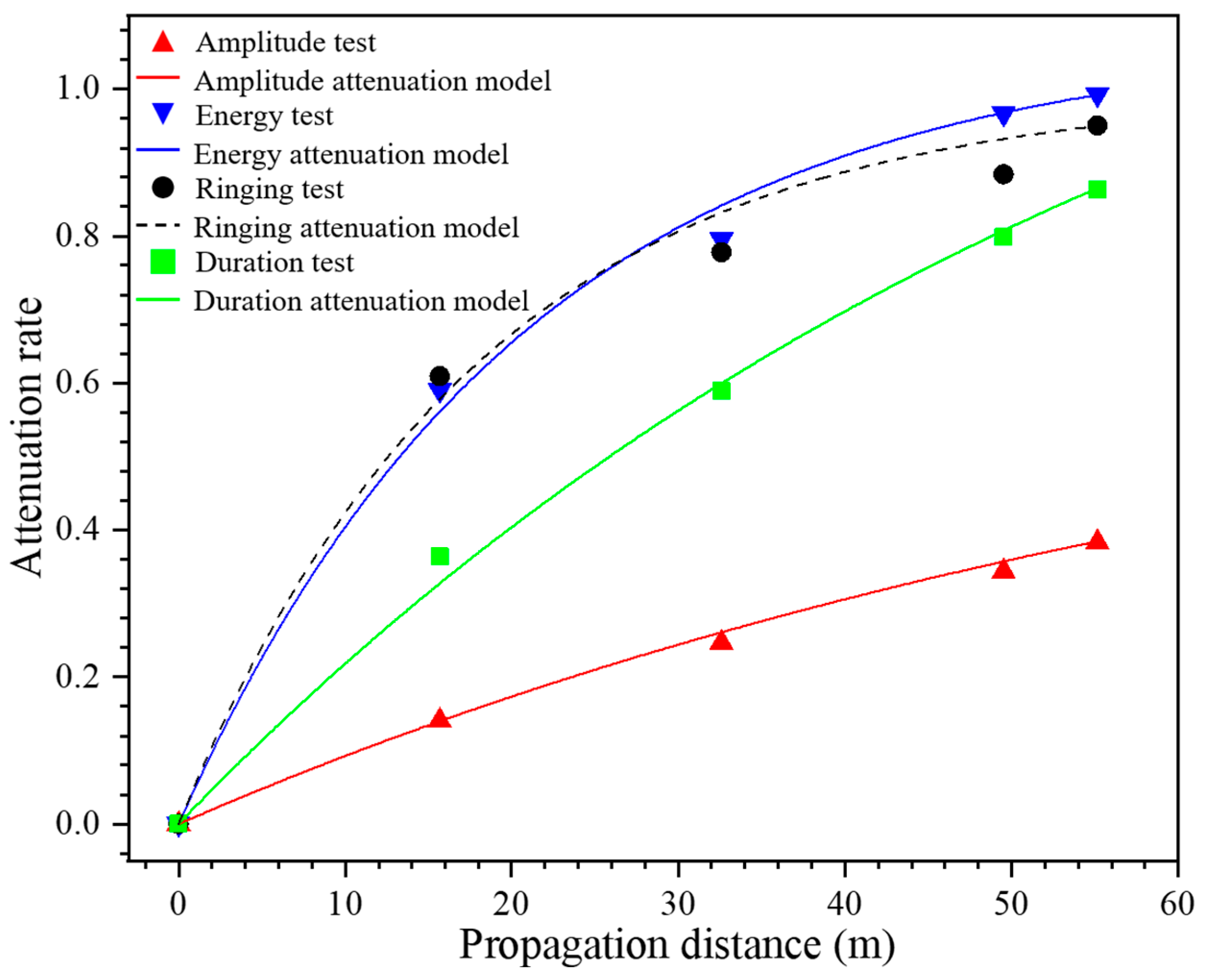 Buildings 15 02576 g011