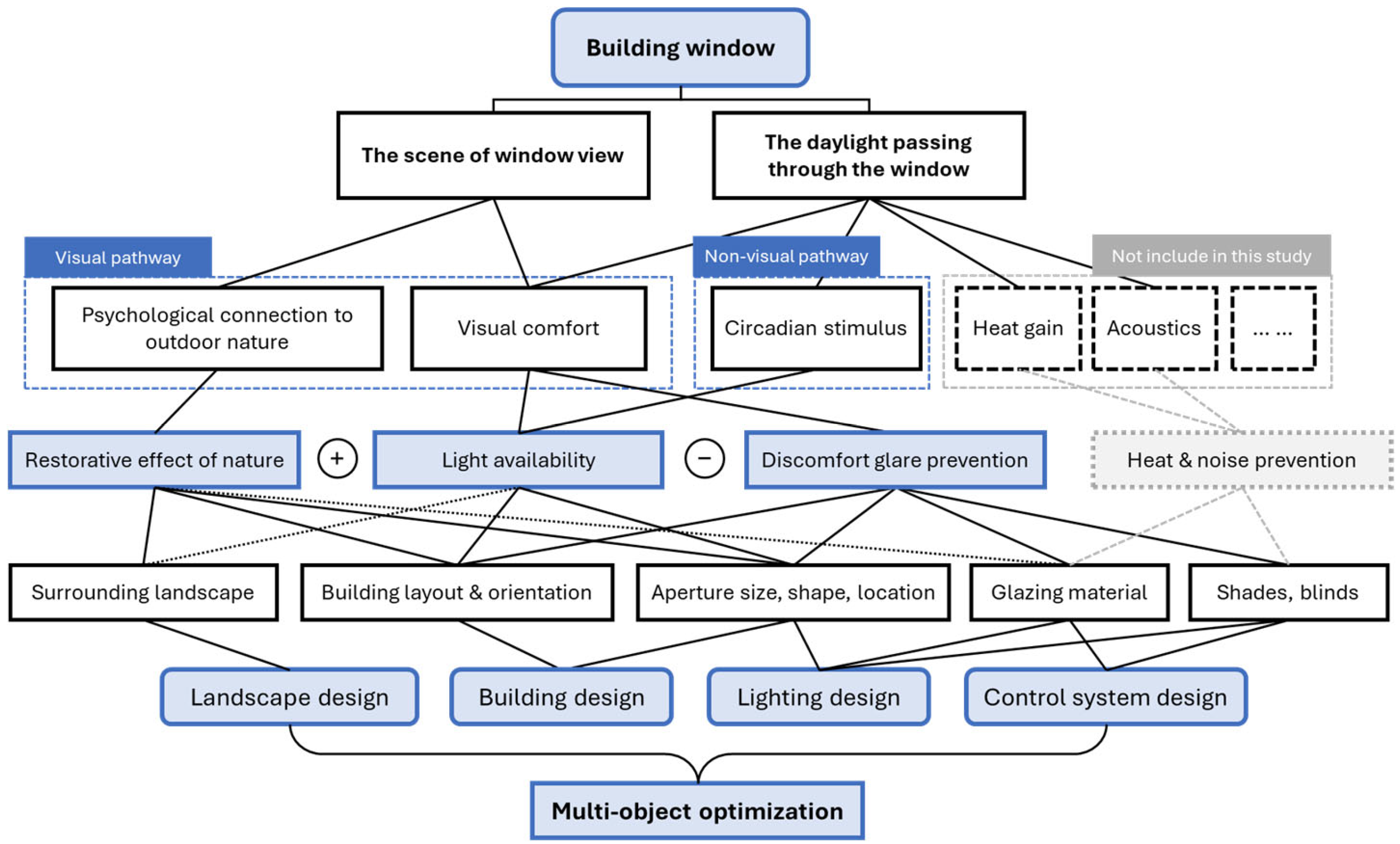 Buildings 15 02577 g001