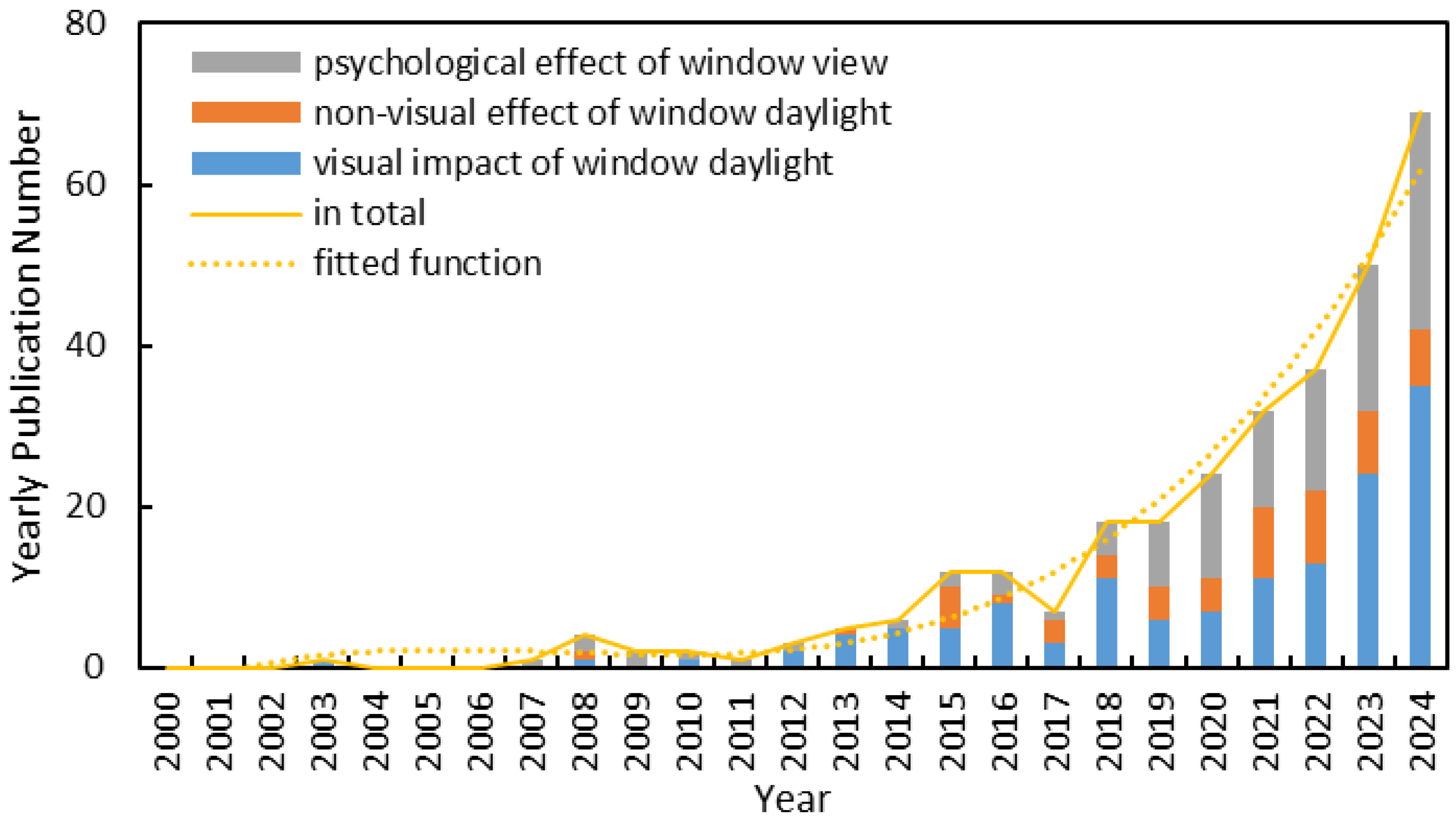 Buildings 15 02577 g003