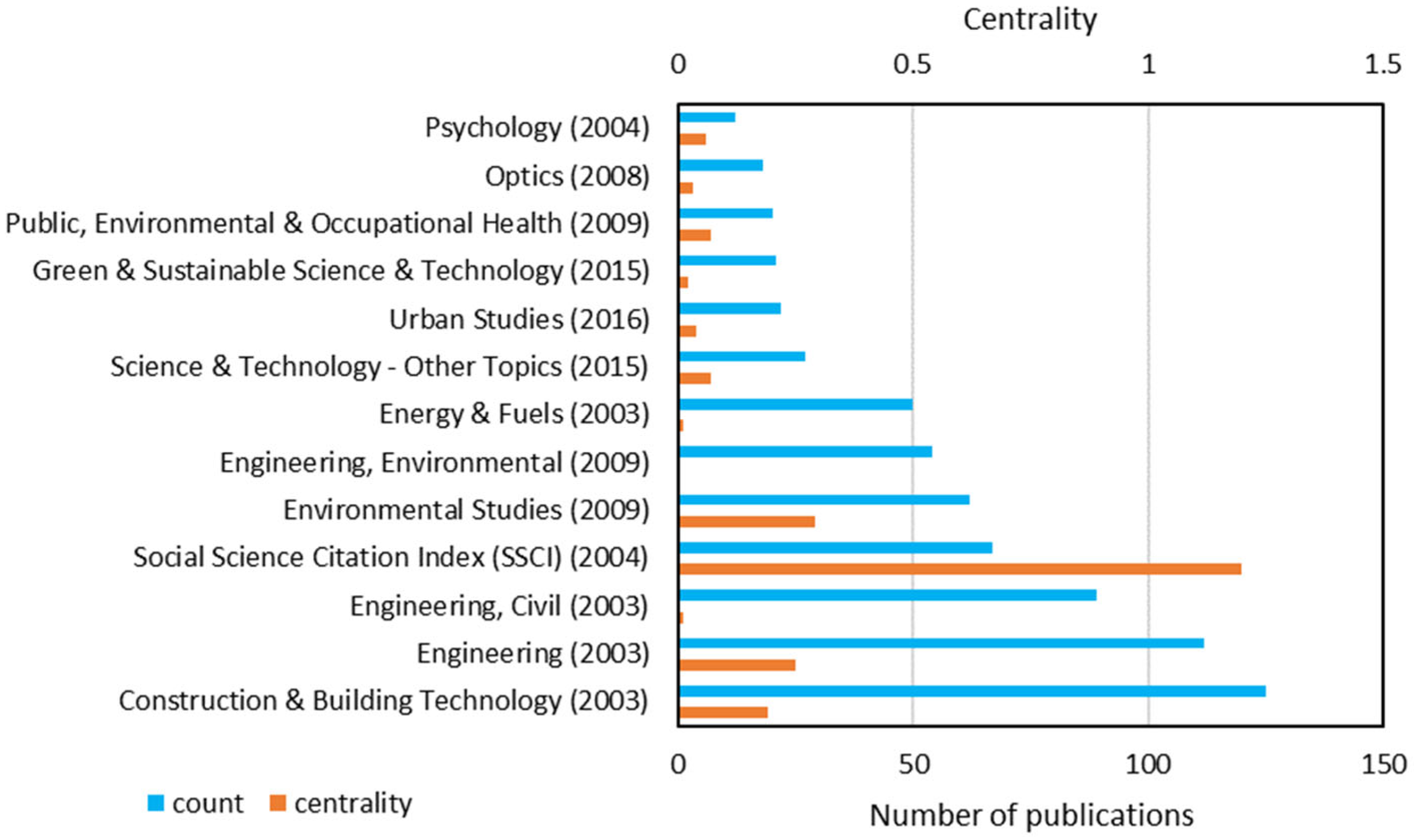Buildings 15 02577 g004