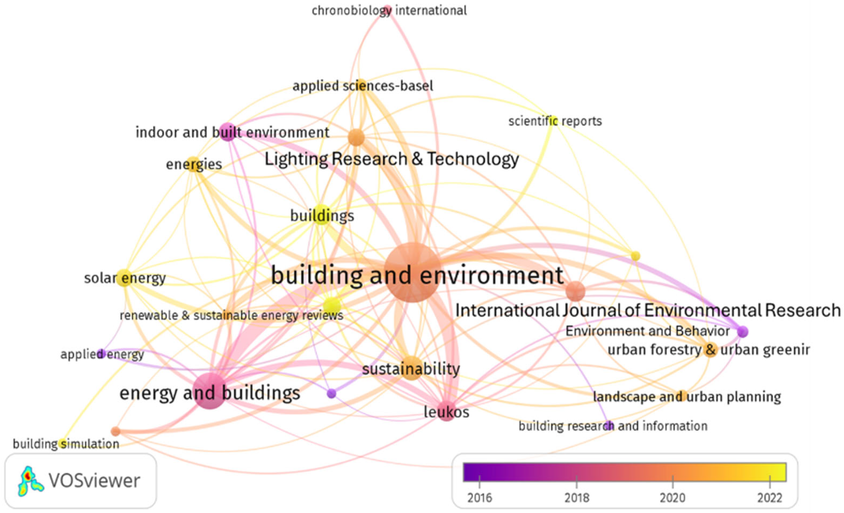 Buildings 15 02577 g005