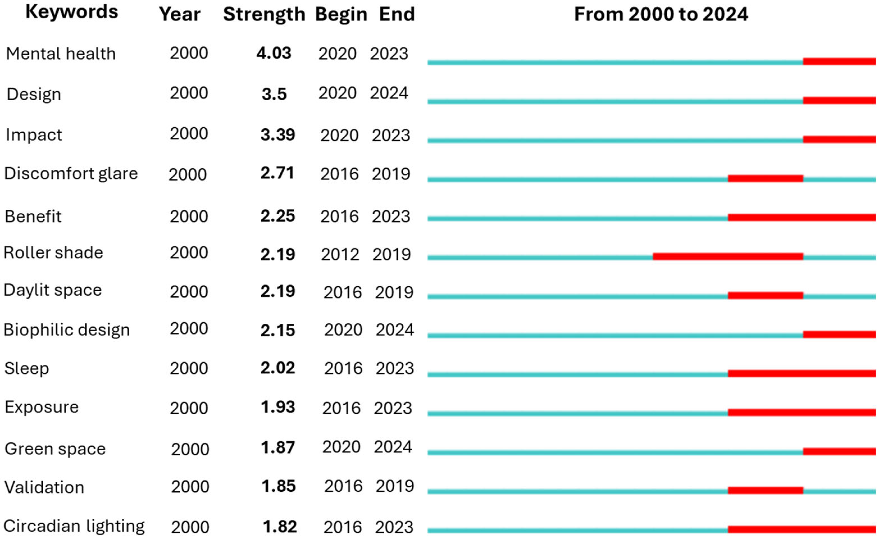 Buildings 15 02577 g007