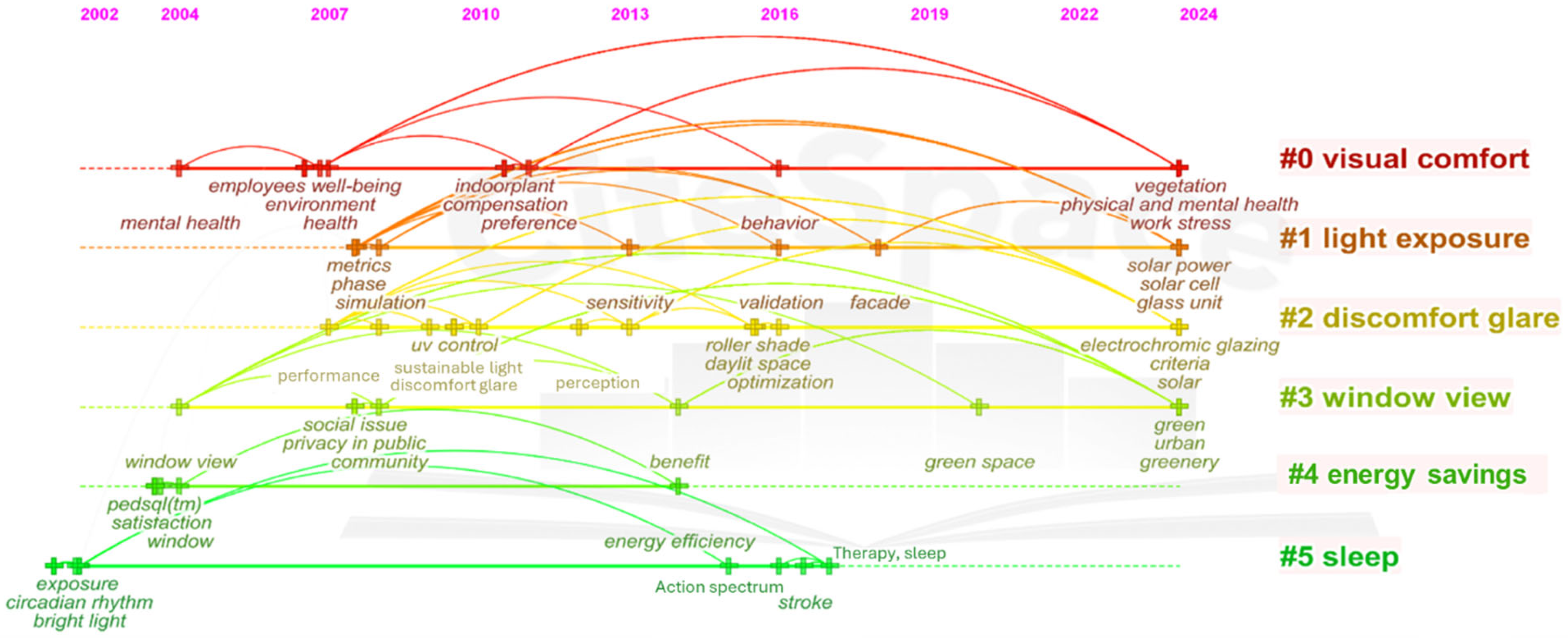 Buildings 15 02577 g008