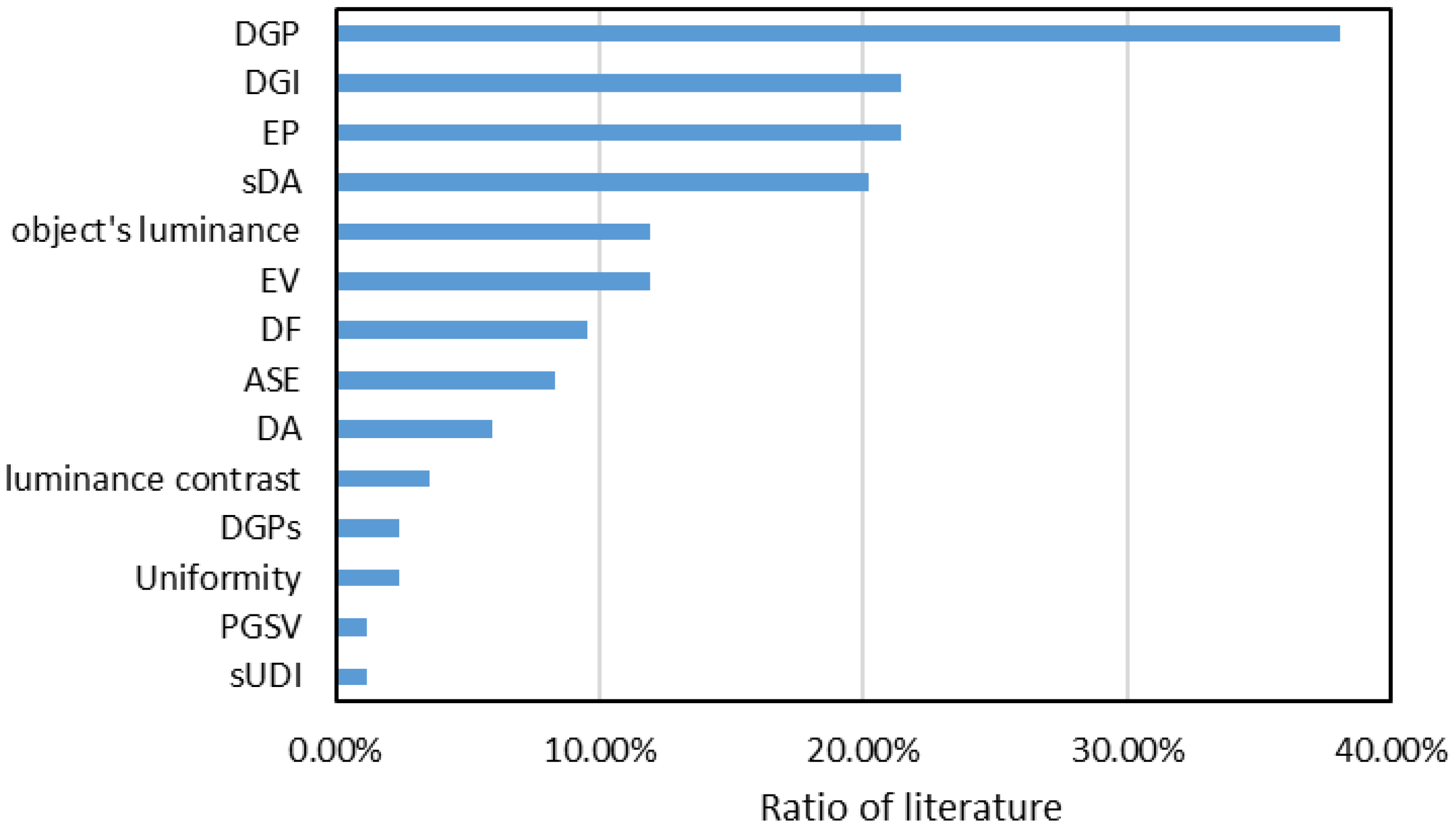 Buildings 15 02577 g009