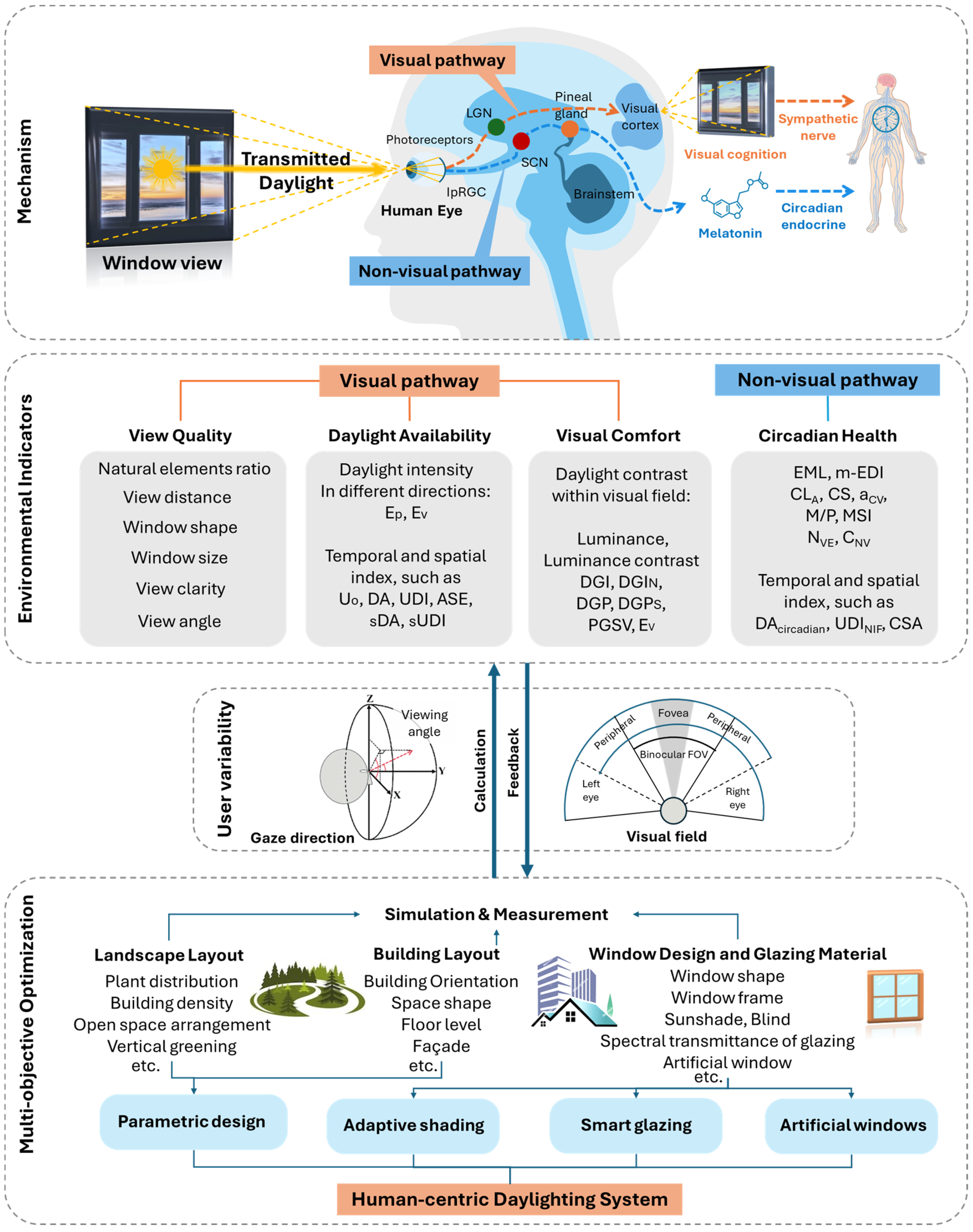 Buildings 15 02577 g010