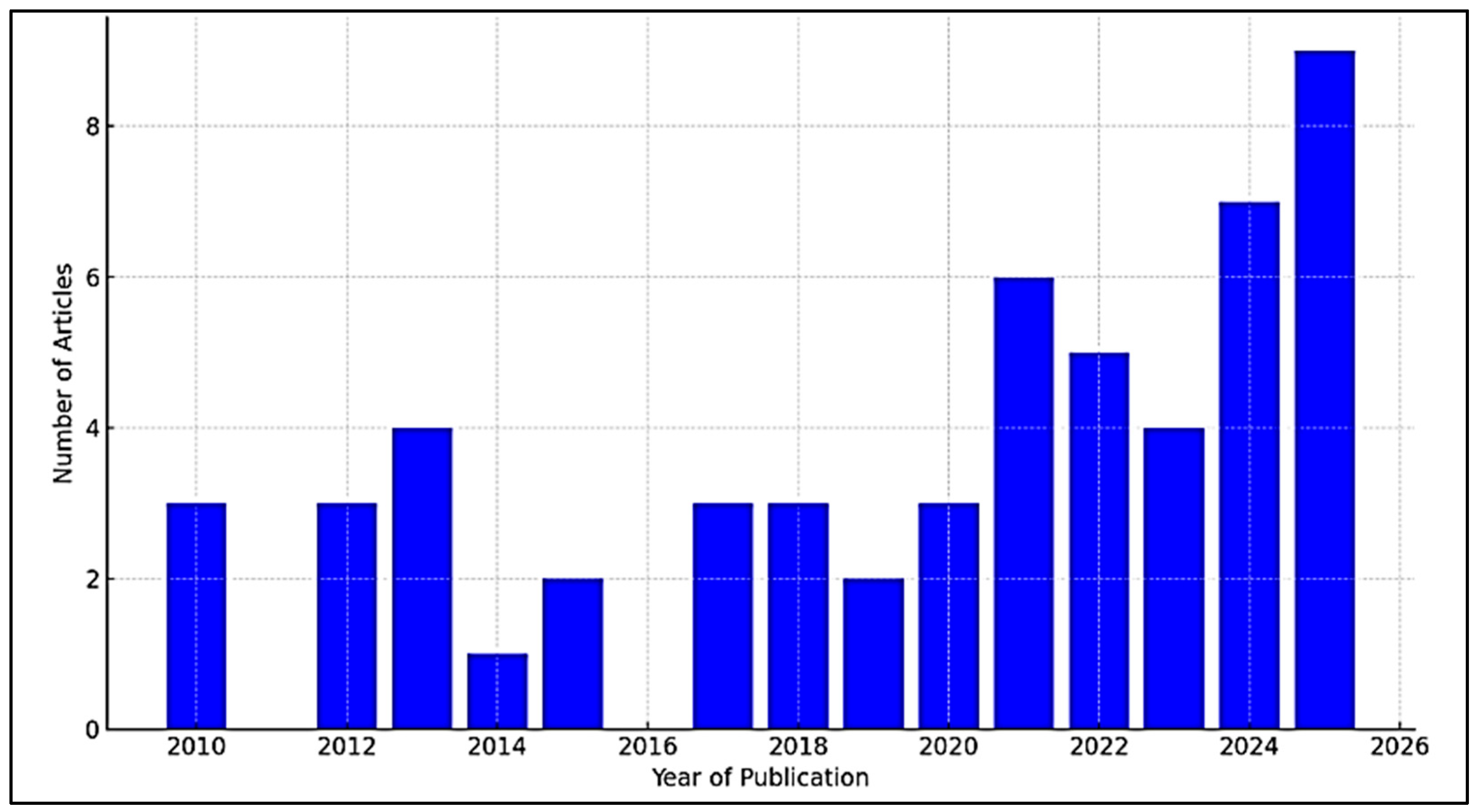 Buildings 15 02579 g001