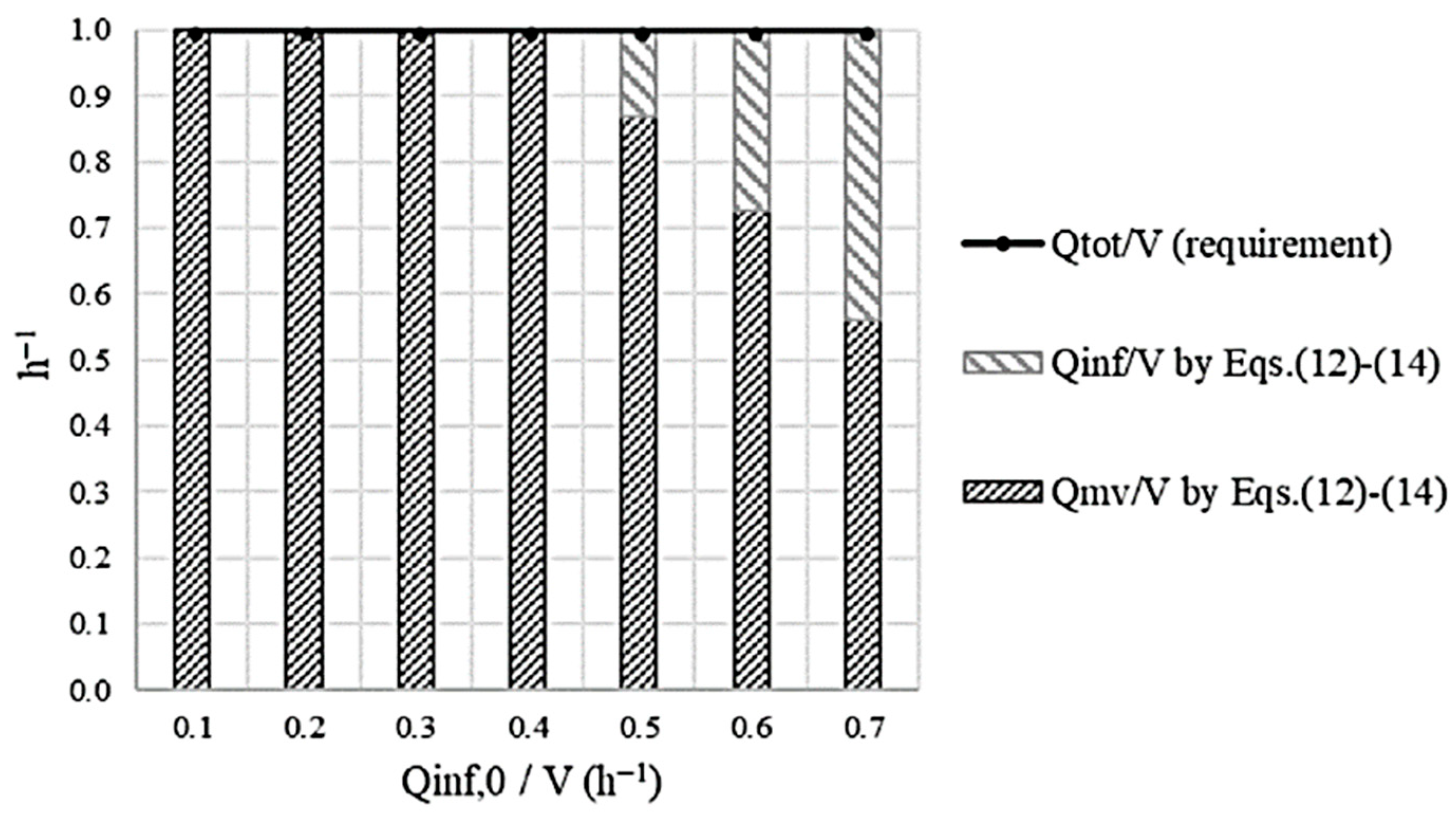 Buildings 15 02579 g004