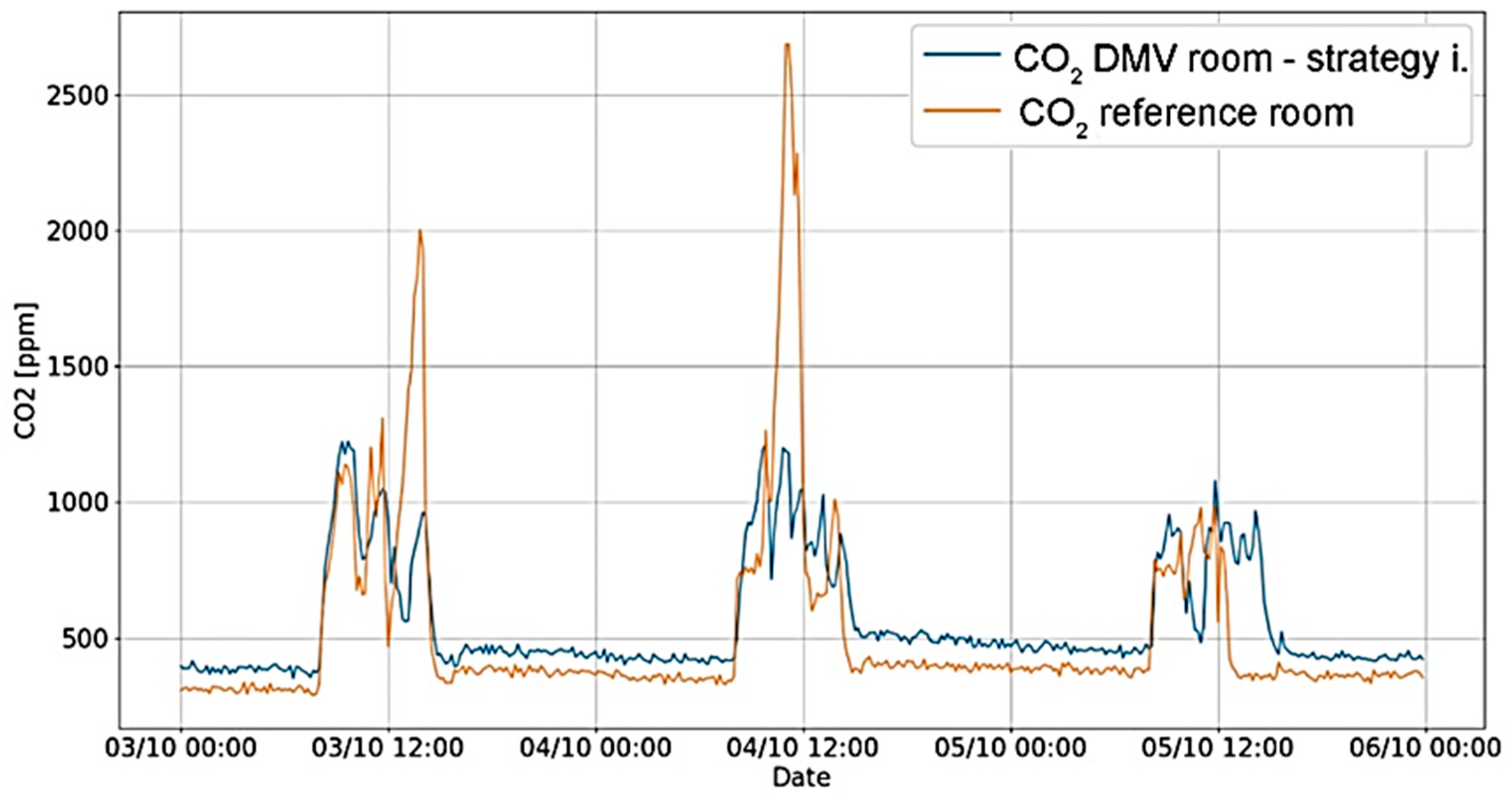 Buildings 15 02579 g005