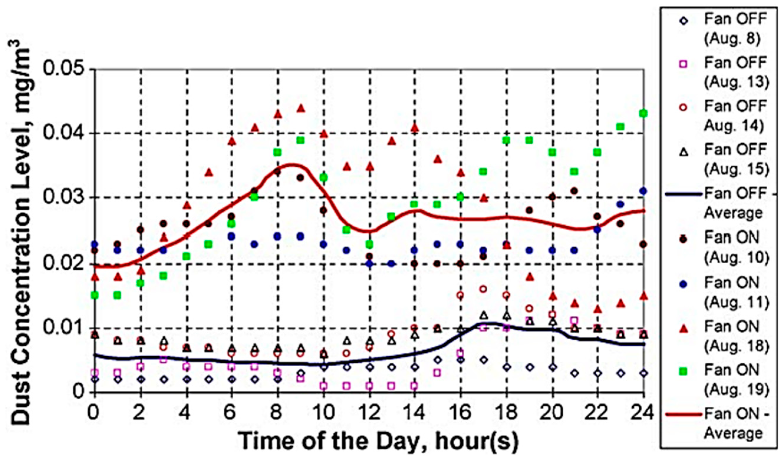 Buildings 15 02579 g007