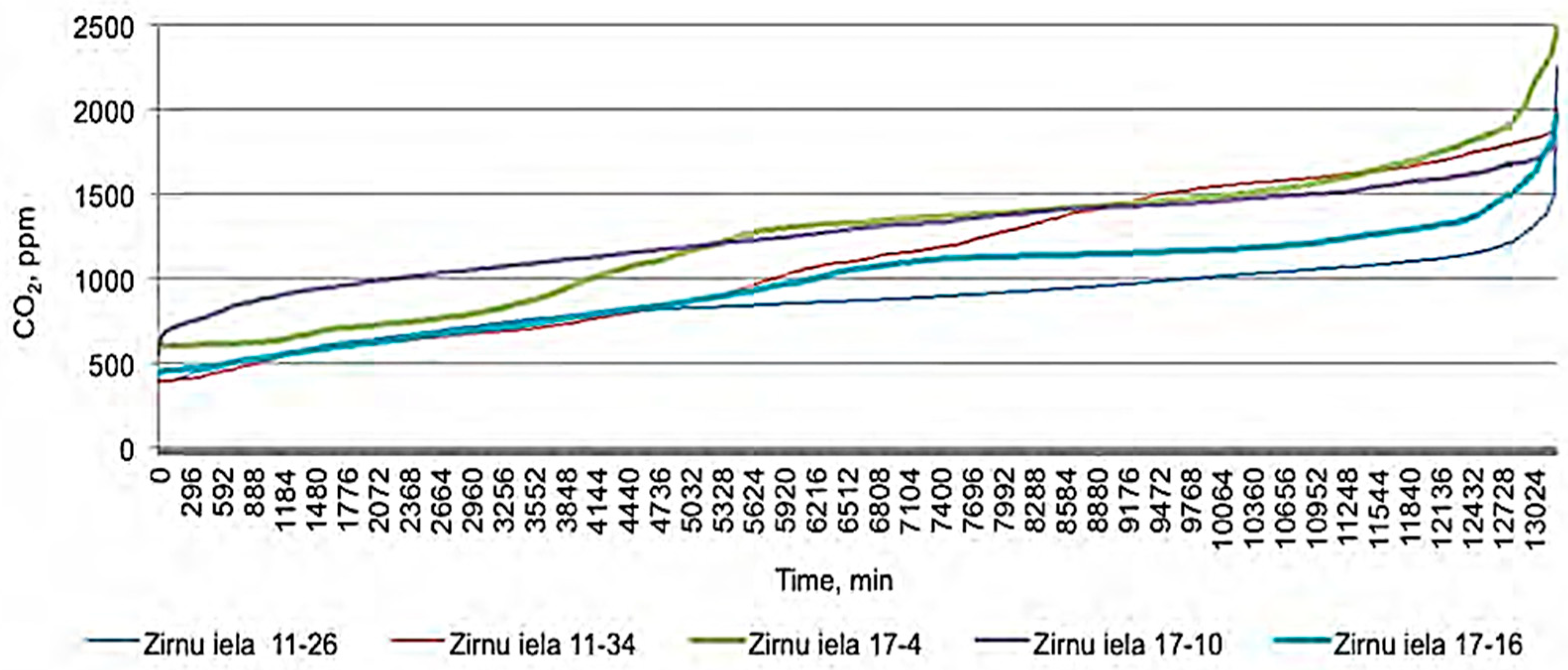 Buildings 15 02579 g008