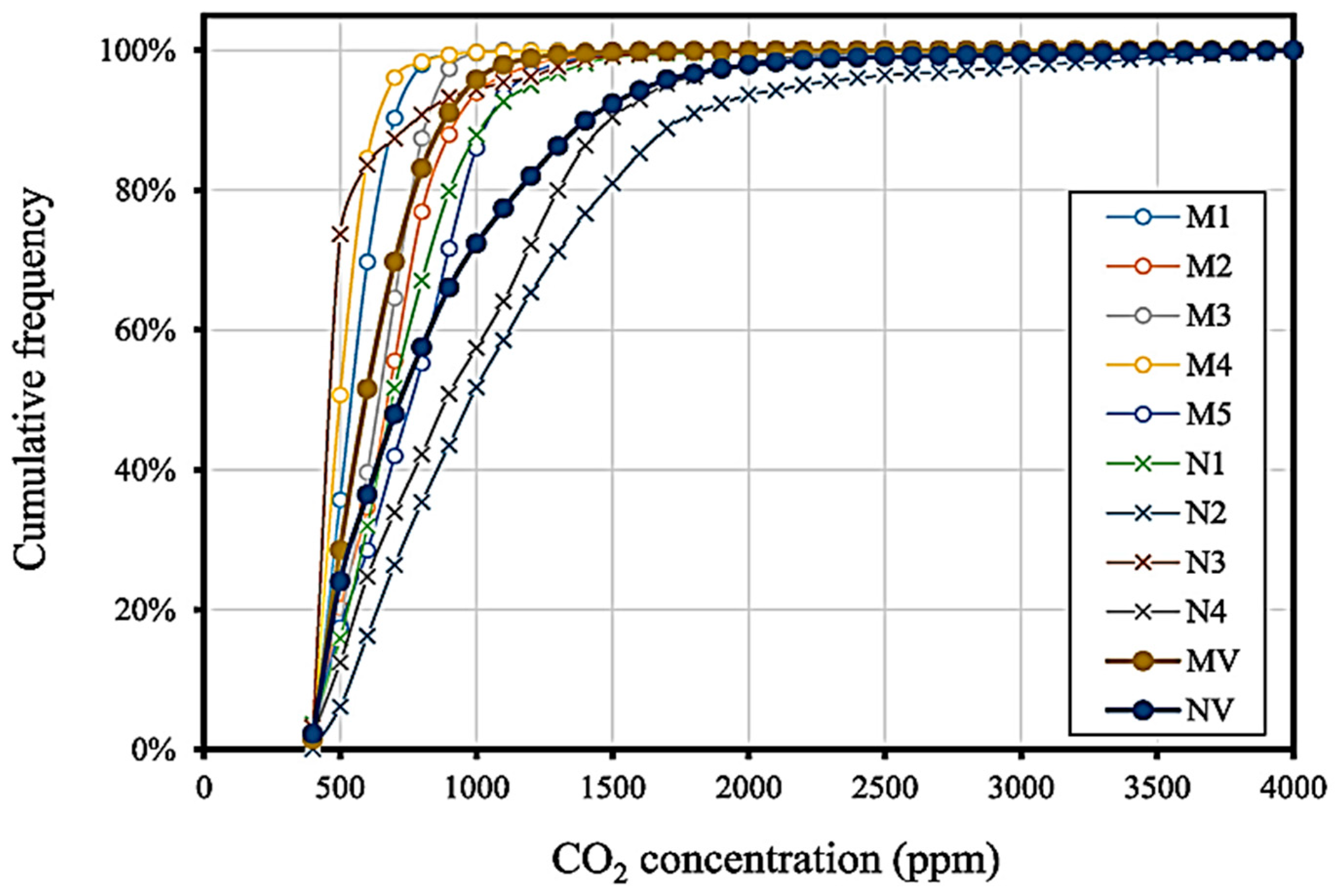 Buildings 15 02579 g009