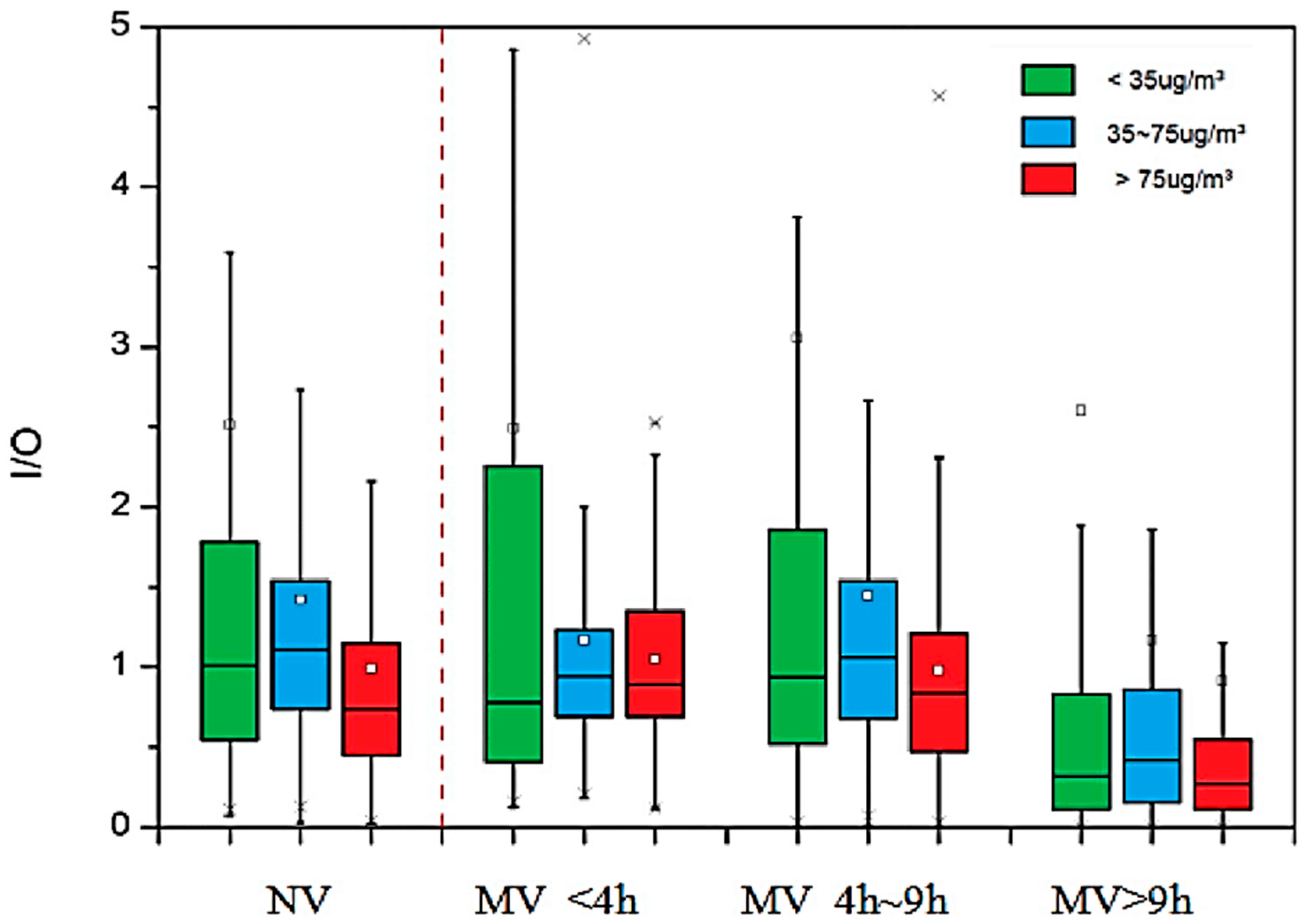 Buildings 15 02579 g010