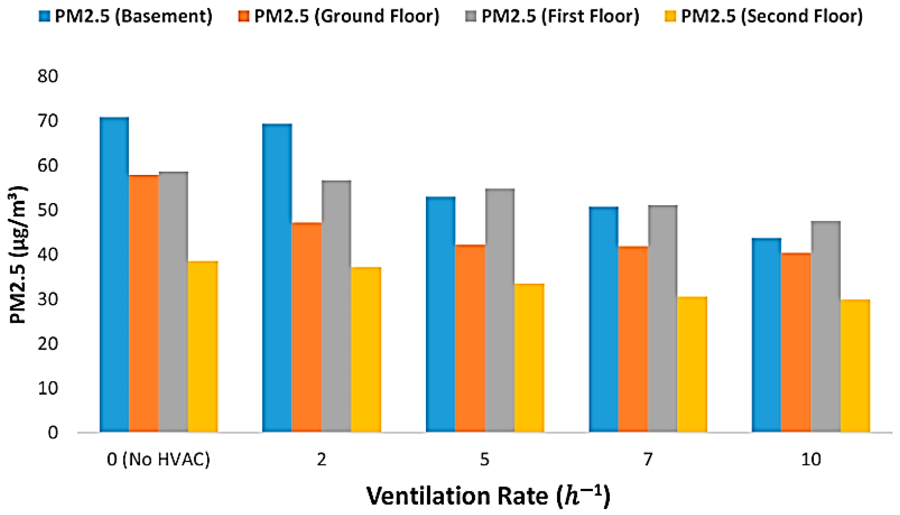 Buildings 15 02579 g012