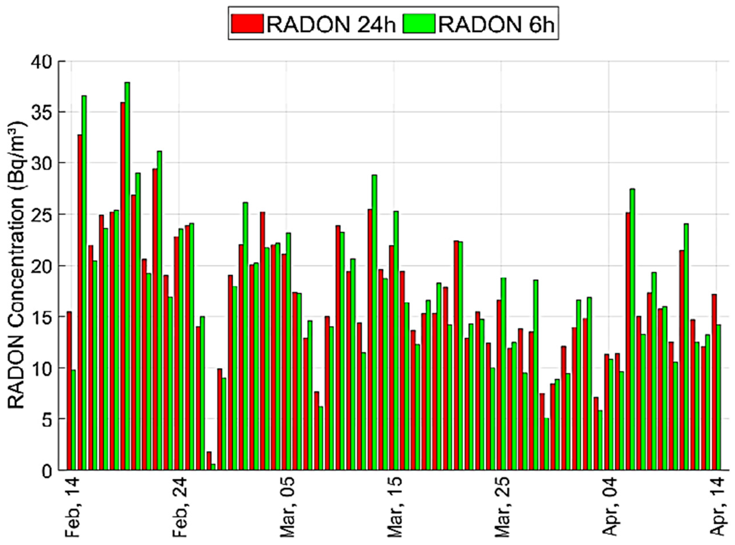 Buildings 15 02579 g013
