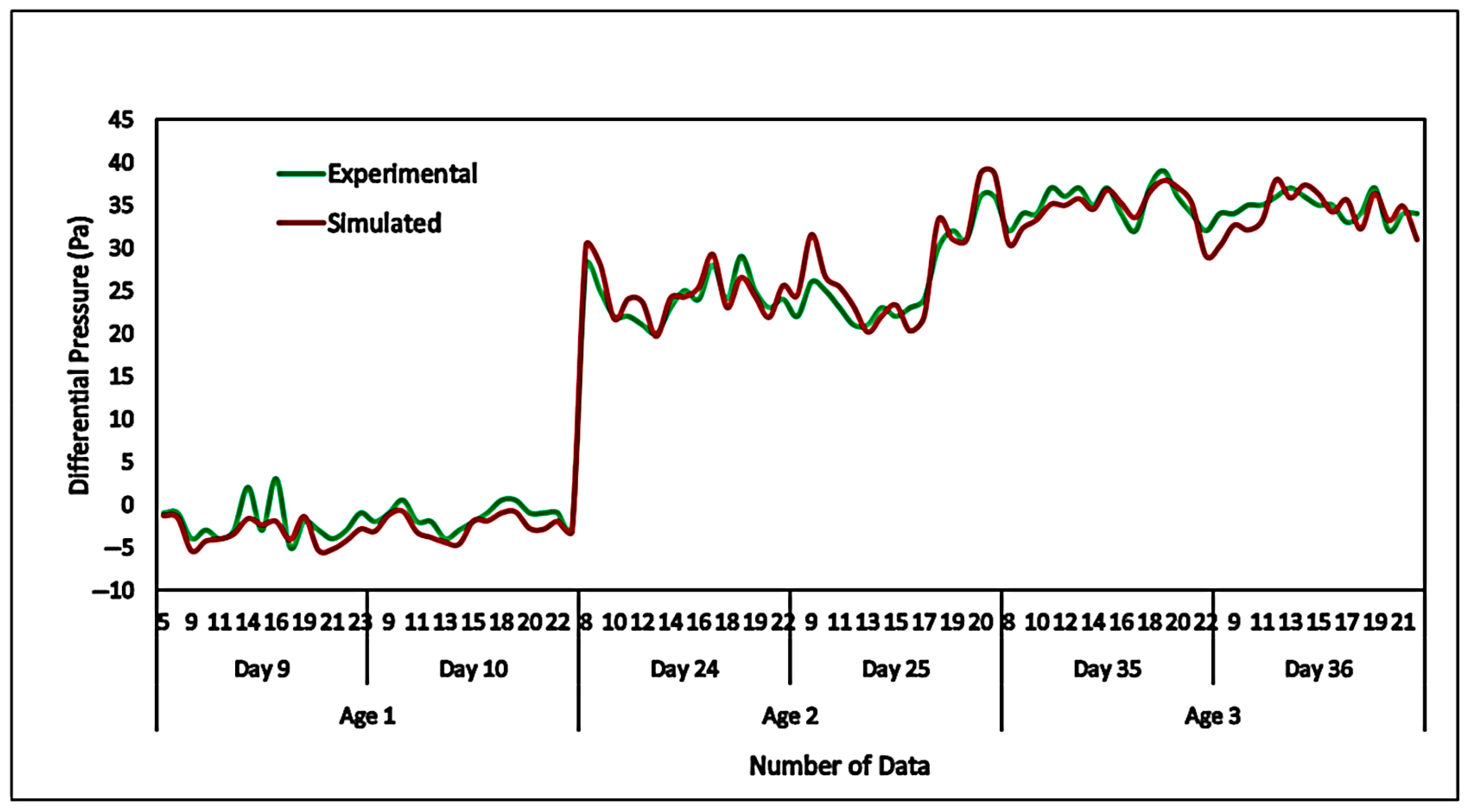 Buildings 15 02579 g020