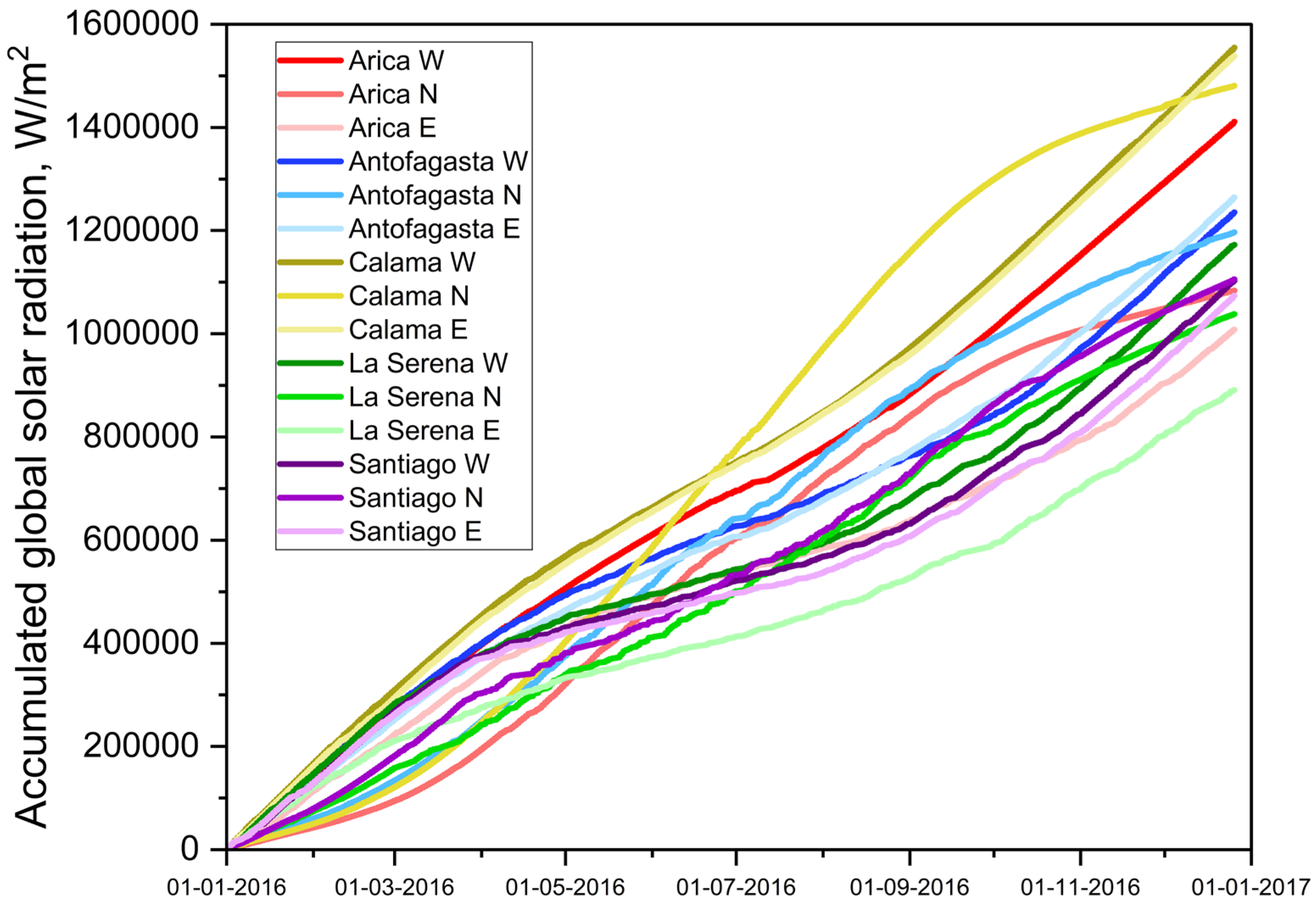 Buildings 15 02580 g002