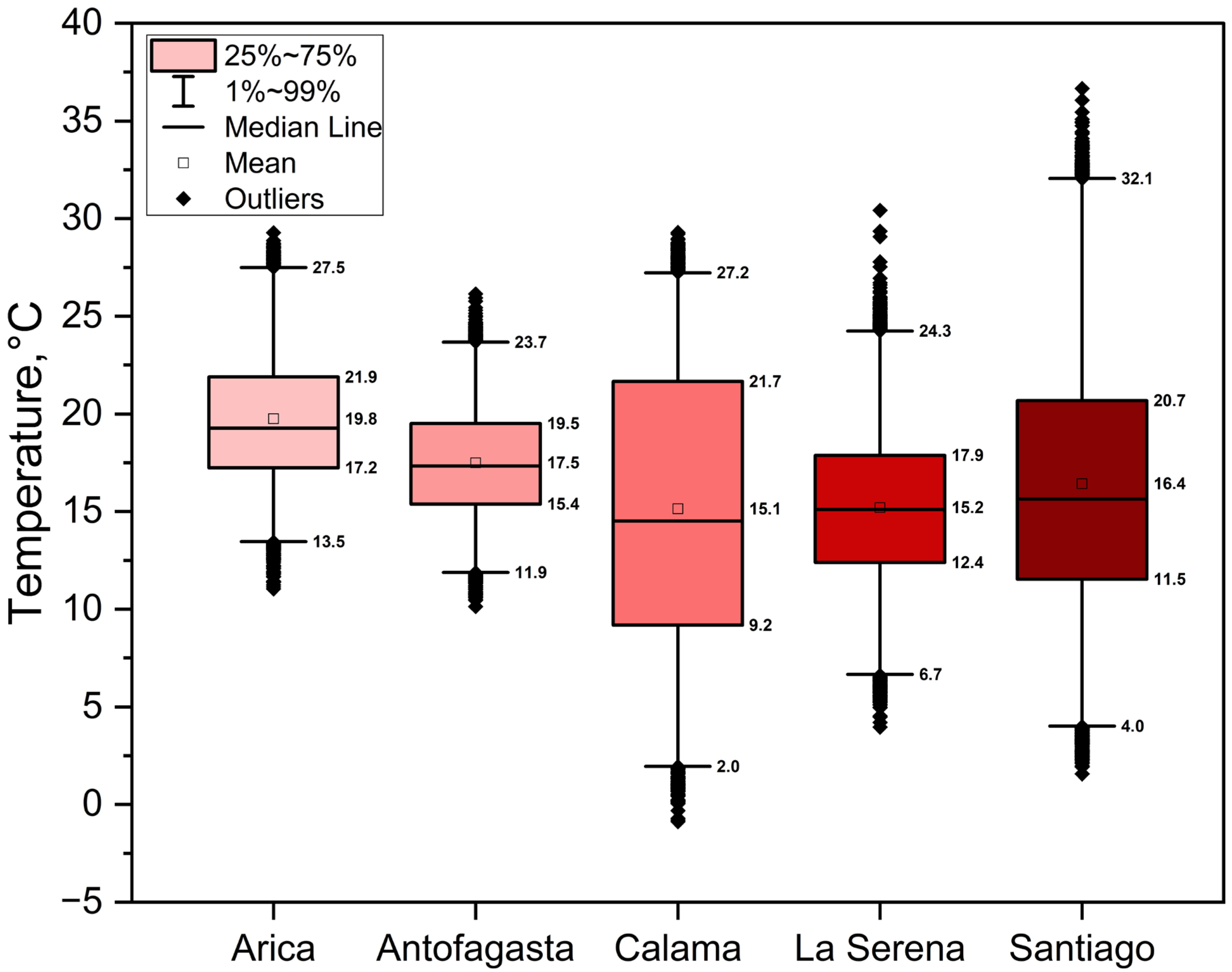 Buildings 15 02580 g003